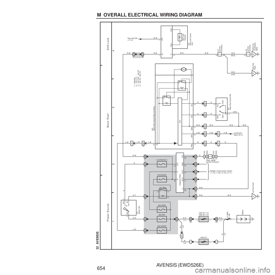TOYOTA AVENSIS 2003 Service Repair Manual AVENSIS (EWD526E)
654 M OVERALL ELECTRICAL WIRING DIAGRAM
1 23
4
32 AVENSIS
3
IG1 Relay
W (
∗ 1 )
(
∗ 2 )
G–R
3
1 2 3
I13
B 1
Battery
FL MAIN
3. 0W 5
2
1
AM1 IG1 ACC
3
B–G
14D
2
1
120A ALT TOYOTA AVENSIS 2003 Service Repair Manual AVENSIS (EWD526E)
654 M OVERALL ELECTRICAL WIRING DIAGRAM
1 23
4
32 AVENSIS
3
IG1 Relay
W (
∗ 1 )
(
∗ 2 )
G–R
3
1 2 3
I13
B 1
Battery
FL MAIN
3. 0W 5
2
1
AM1 IG1 ACC
3
B–G
14D
2
1
120A ALT