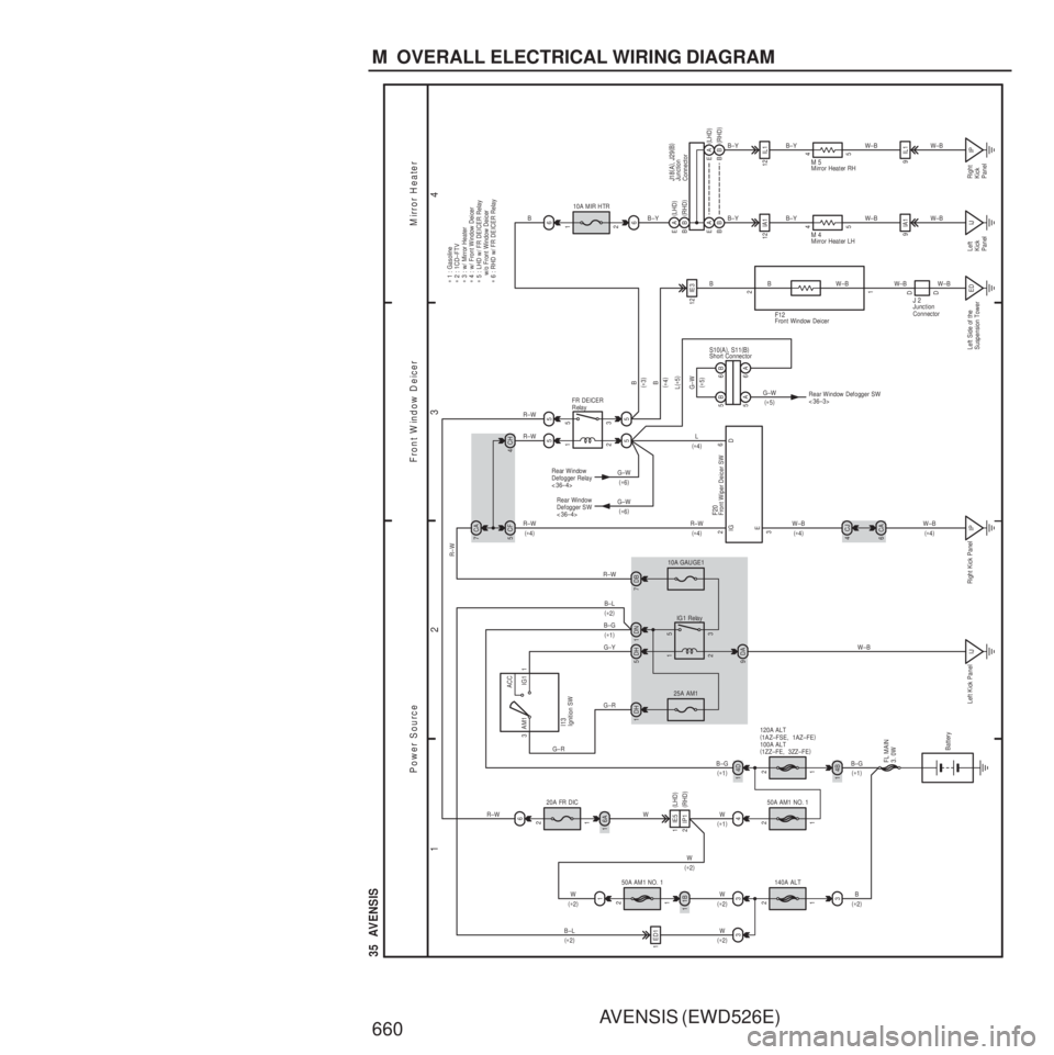 TOYOTA AVENSIS 2003 Service Repair Manual AVENSIS (EWD526E)
660 M OVERALL ELECTRICAL WIRING DIAGRAM
1 23
4
35 AVENSIS
WB–G
FL MAIN
3. 0W
Battery
120A ALT
(1AZ–FSE, 1AZ–FE )
100A ALT
( 1ZZ–FE, 3ZZ–FE )
1
50A AM1 NO. 1
1B
1 2
1
W
TOYOTA AVENSIS 2003 Service Repair Manual AVENSIS (EWD526E)
660 M OVERALL ELECTRICAL WIRING DIAGRAM
1 23
4
35 AVENSIS
WB–G
FL MAIN
3. 0W
Battery
120A ALT
(1AZ–FSE, 1AZ–FE )
100A ALT
( 1ZZ–FE, 3ZZ–FE )
1
50A AM1 NO. 1
1B
1 2
1
W