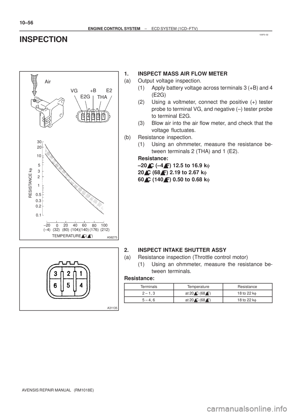 TOYOTA AVENSIS 2003  Service Repair Manual 100F0±02
321
45
±20
020 40 60
80100
0.1
0.2 0.3 0.5 1 2
35
10
20 30
TEMPERATURE C( F)
RESISTANCE k
(±4) (32) (80) (140)(104) (212)
(176)
A56275
VG
E2G THA
+B E2
Air
A31135
10±56
±
ENGINE CONTR