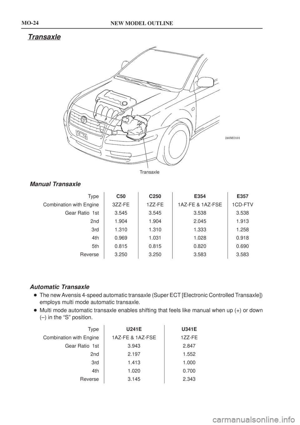 TOYOTA AVENSIS 2003  Service Owners Manual NEW MODEL OUTLINE

Transaxle
MO-24
Transaxle
Manual Transaxle
TypeC50C250E354E357
Combination with Engine 3ZZ-FE1ZZ-FE1AZ-FE & 1AZ-FSE1CD-FTV
Gear Ratio  1st 3.5453.5453.5383.538
2nd 1.9041.90