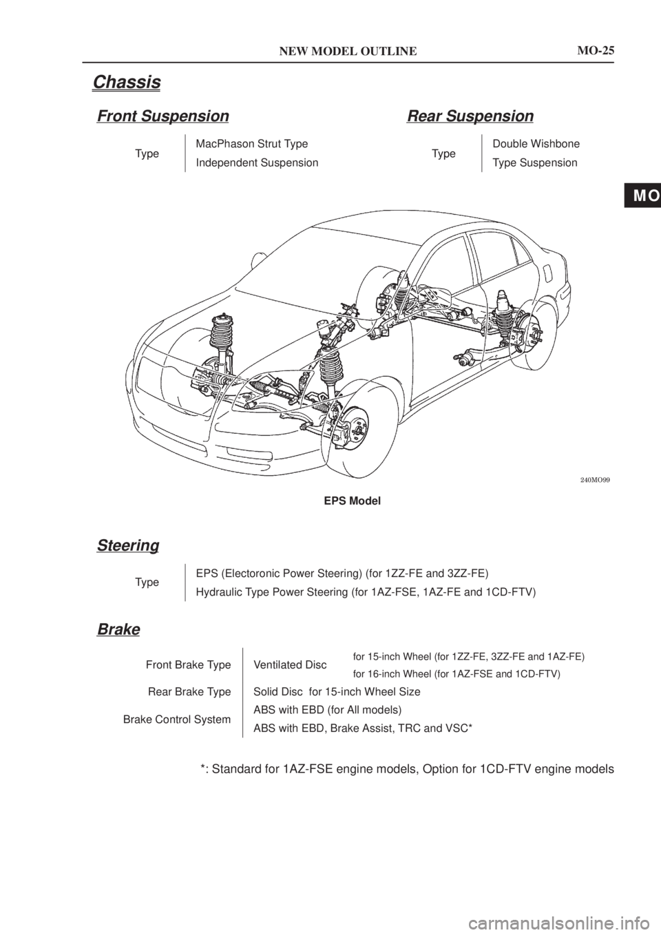 TOYOTA AVENSIS 2003  Service Owners Manual MO
NEW MODEL OUTLINE

EPS Model
MO-25
Chassis
Front SuspensionRear Suspension
TypeMacPhason Strut TypeTypeDouble WishboneTypeIndependent SuspensionTypeType Suspension
Steering
TypeEPS (Electoro