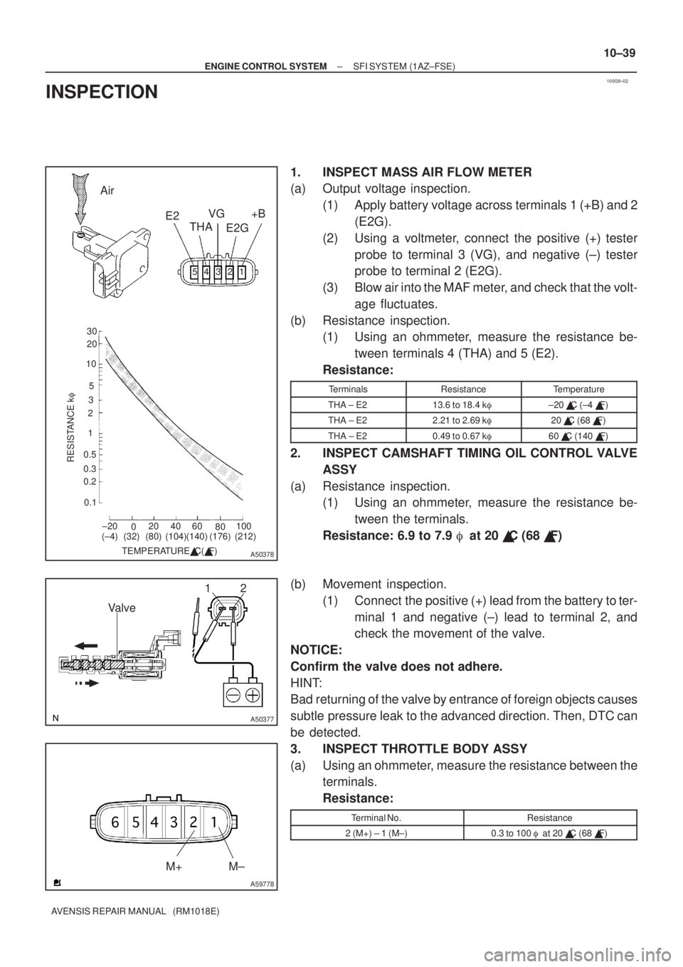 TOYOTA AVENSIS 2003  Service Repair Manual 100G9±02
321
45
±20
020 40 60
80100
0.1
0.2 0.3 0.5 1 2
35
10
20 30
TEMPERATURE C( F)
RESISTANCE k
(±4) (32) (80) (140)(104) (212)
(176)
Air
E2THAVG
E2G +B
A50378
12
Valve
A50377
A59778
M±
M+
