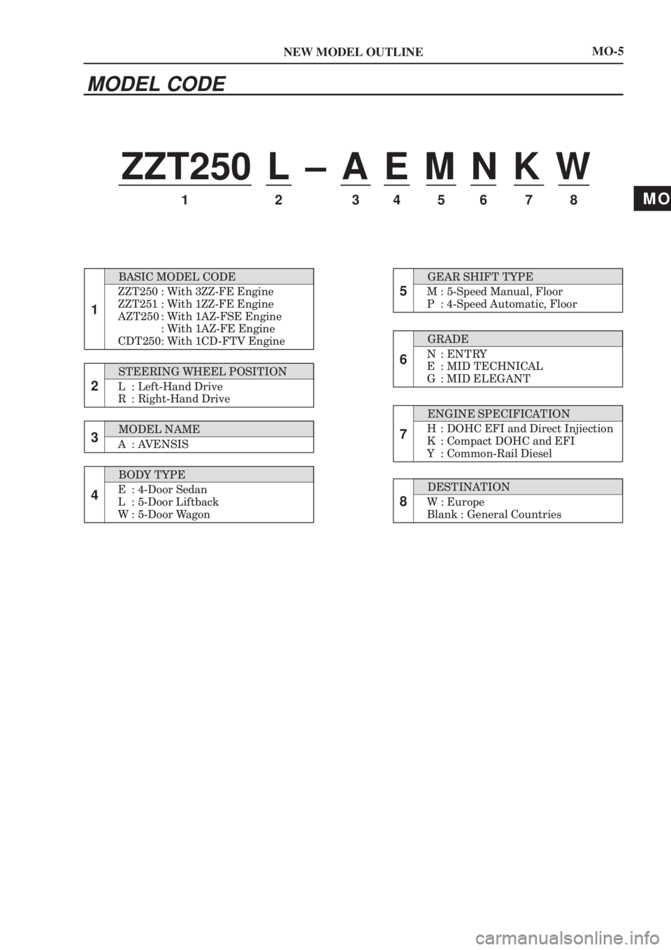 TOYOTA AVENSIS 2003  Service Repair Manual MO
NEW MODEL OUTLINE
ZZT250 L ± A E M N K W
1
1

\f 
 \f

\b 	 (2 5 -&(-$
\b 	 (2 5 -&(-$

\b 	 (2 
5 -&(-$ 	 (2 
5 -&(-$
\f
\b	 (2 \f
5