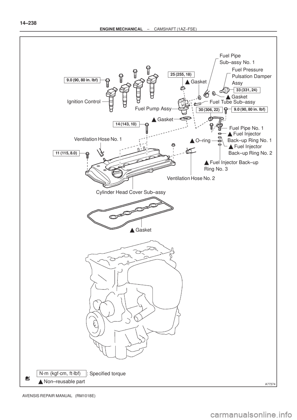 TOYOTA AVENSIS 2003  Service Repair Manual A77374
N´m (kgf´cm, ft´lbf): Specified torque
  Non±reusable part 
 Gasket
Cylinder Head Cover Sub±assy
11 (115, 8.0)
Ventilation Hose No. 1 
 Gasket
Fuel Tube Sub±assy 
 Gasket
Fuel Pipe 
S