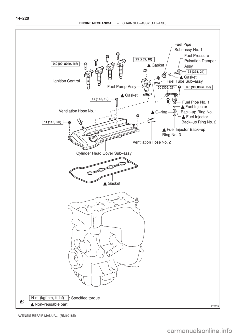 TOYOTA AVENSIS 2003  Service Repair Manual A77374
N´m (kgf´cm, ft´lbf): Specified torque
  Non±reusable part 
 Gasket
Cylinder Head Cover Sub±assy
11 (115, 8.0)
Ventilation Hose No. 1 
 Gasket
Fuel Tube Sub±assy 
 Gasket
Fuel Pipe 
S