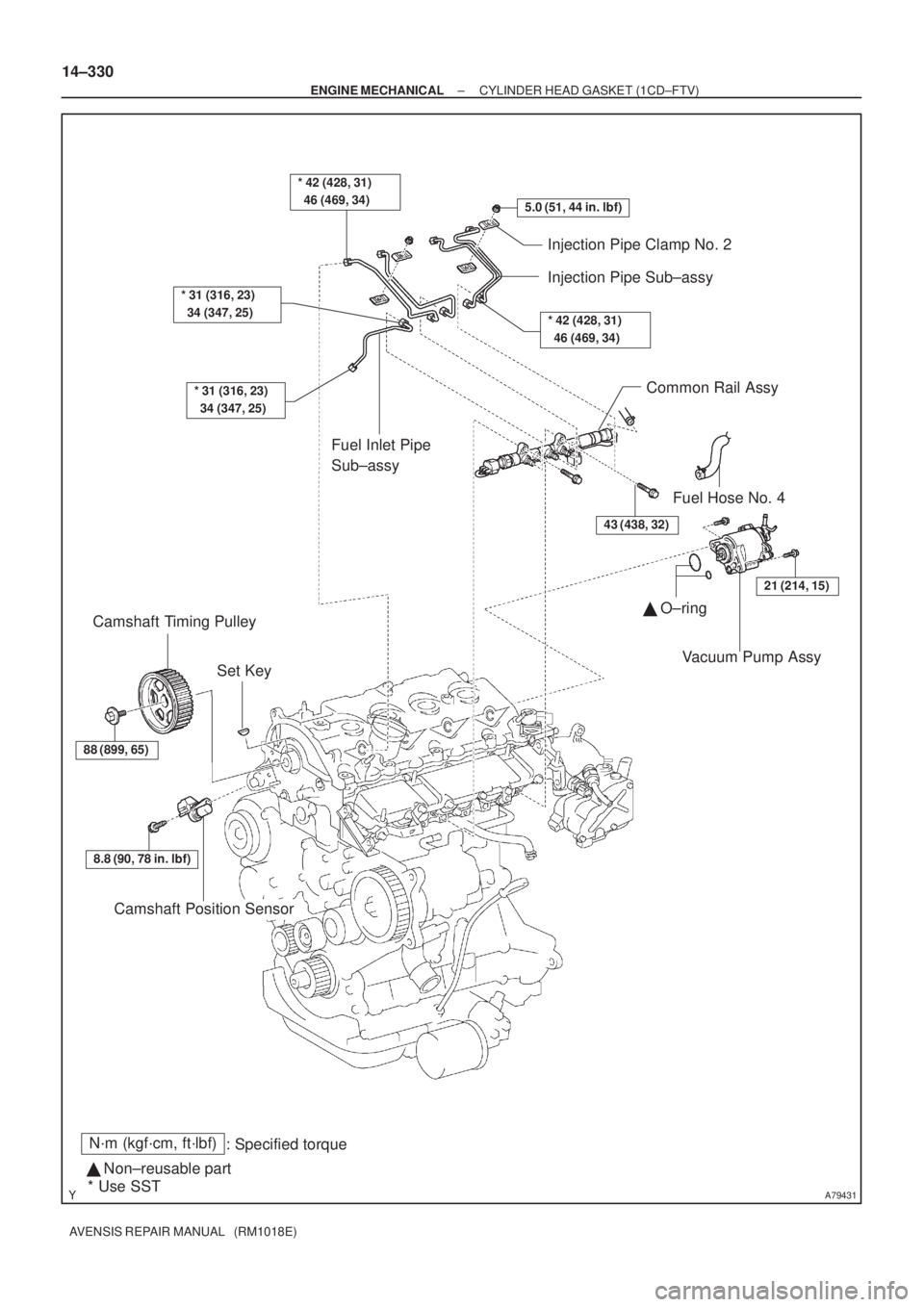 TOYOTA AVENSIS 2003  Service Repair Manual A79431
N´m (kgf´cm, ft´lbf): Specified torque
  Non±reusable part
* Use SST
5.0 (51, 44 in. lbf)
* 31 (316, 23) 
  34 (347, 25)
* 31 (316, 23) 
  34 (347, 25)
Injection Pipe Clamp No. 2
Injectio