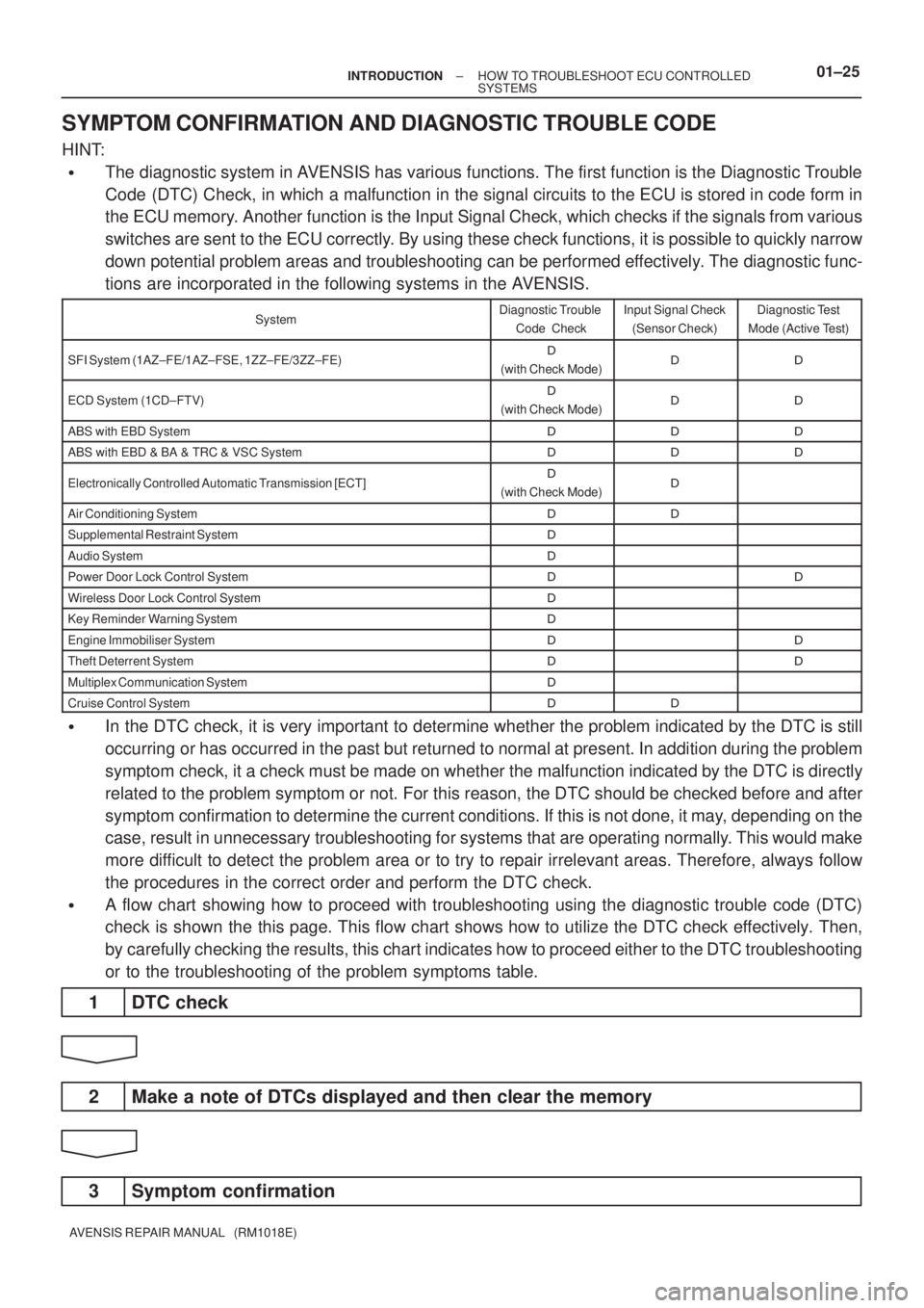 TOYOTA AVENSIS 2003  Service Repair Manual ±
INTRODUCTION HOW TO TROUBLESHOOT ECU CONTROLLED
SYSTEMS01±25
AVENSIS REPAIR MANUAL   (RM1018E)
SYMPTOM CONFIRMATION AND DIAGNOSTIC TROUBLE CODE
HINT:
The diagnostic system in AVENSIS has various 