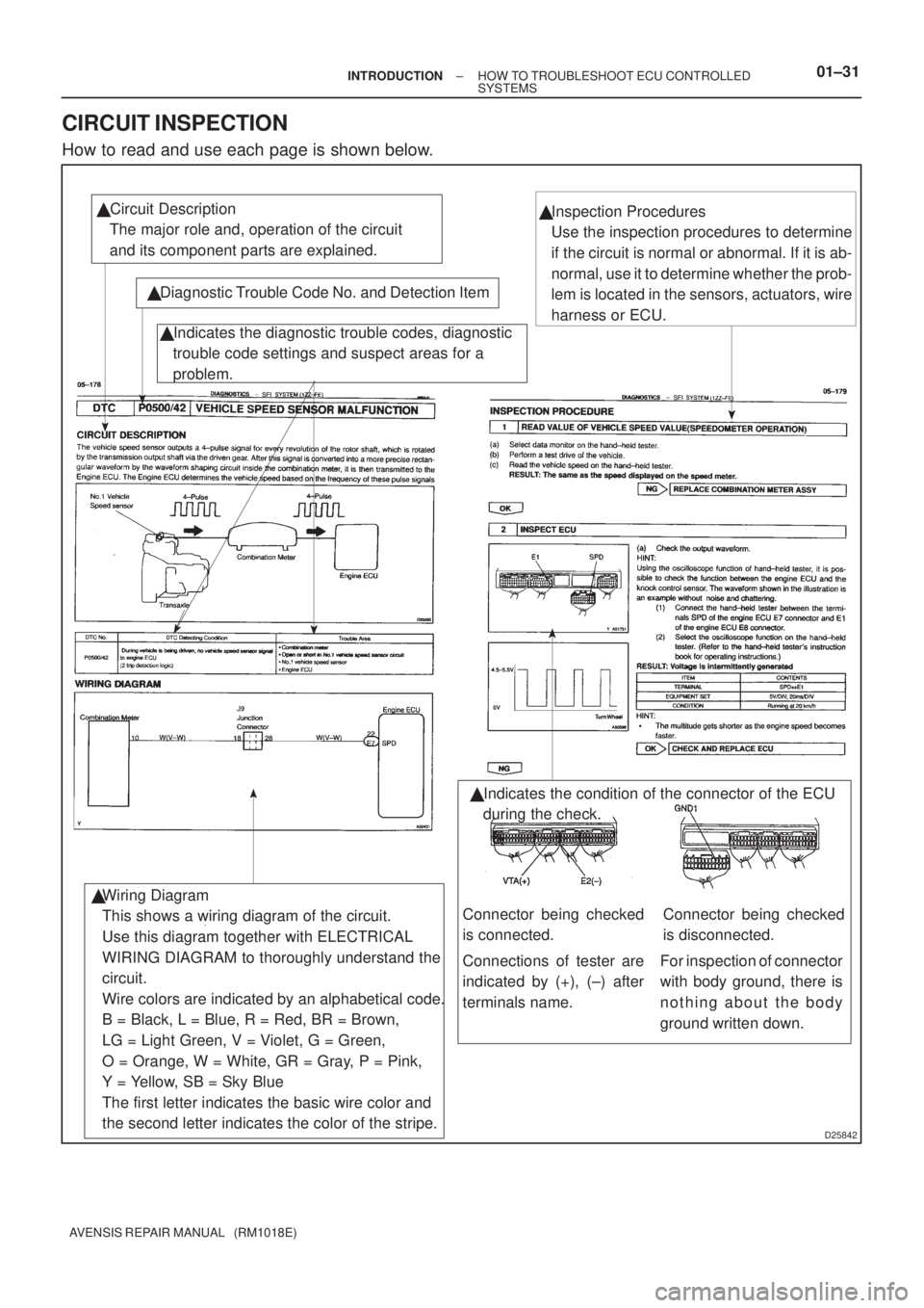 TOYOTA AVENSIS 2003  Service Manual PDF SFISFISFISFISFISFI
D25842
 Circuit Description
   The major role and, operation of the circuit 
   and its component parts are explained.
 Diagnostic Trouble Code No. and Detection Item Indicates t