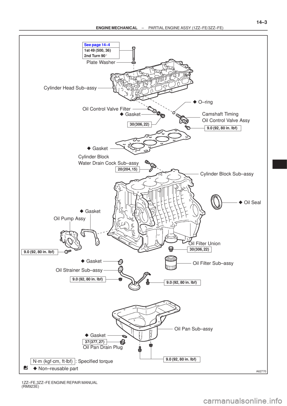 TOYOTA AVENSIS 2003  Service Repair Manual A62770
Cylinder Head Sub±assyOil Control Valve Filter Gasket
  Gasket 
 O±ring
Camshaft Timing 
Oil Control Valve Assy
Cylinder Block Sub±assy  Oil Seal
Oil Pump Assy 
 Gasket
Oil Strainer Sub