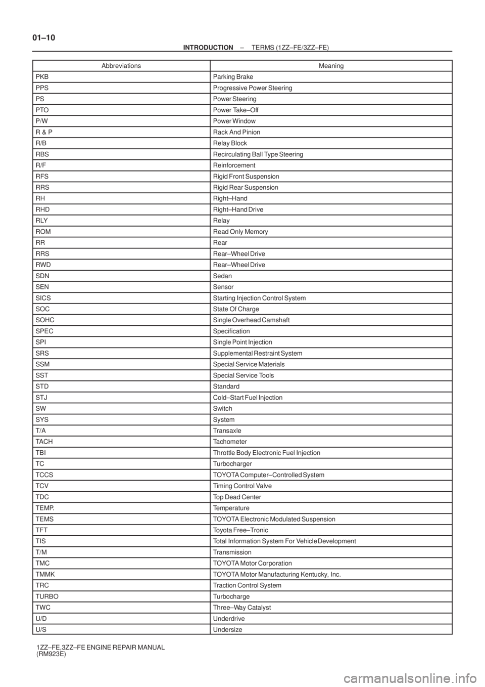 TOYOTA AVENSIS 2003  Service Repair Manual 01±10
±
INTRODUCTION TERMS (1ZZ±FE/3ZZ±FE)
1ZZ±FE,3ZZ±FE ENGINE REPAIR MANUAL
(RM923E) Abbreviations Meaning
PKBParking Brake
PPSProgressive Power Steering
PSPower Steering
PTOPower Take±Off
P/
