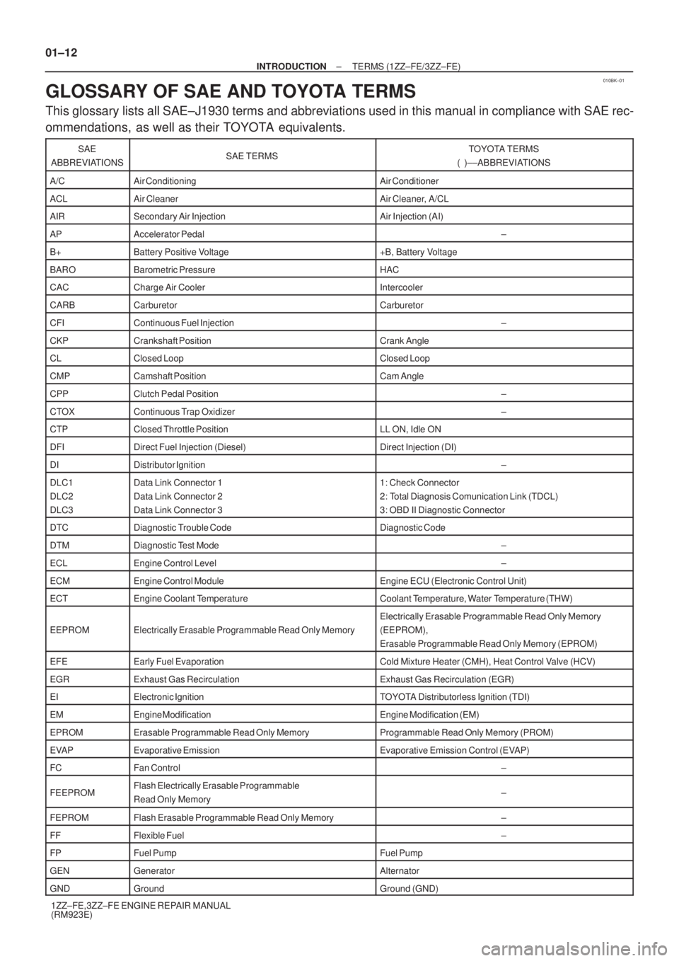 TOYOTA AVENSIS 2003  Service Repair Manual 010BK±01
01±12
±
INTRODUCTION TERMS (1ZZ±FE/3ZZ±FE)
1ZZ±FE,3ZZ±FE ENGINE REPAIR MANUAL
(RM923E)
GLOSSARY OF SAE AND TOYOTA TERMS
This glossary lists all SAE±J1930 terms and abbreviations used 