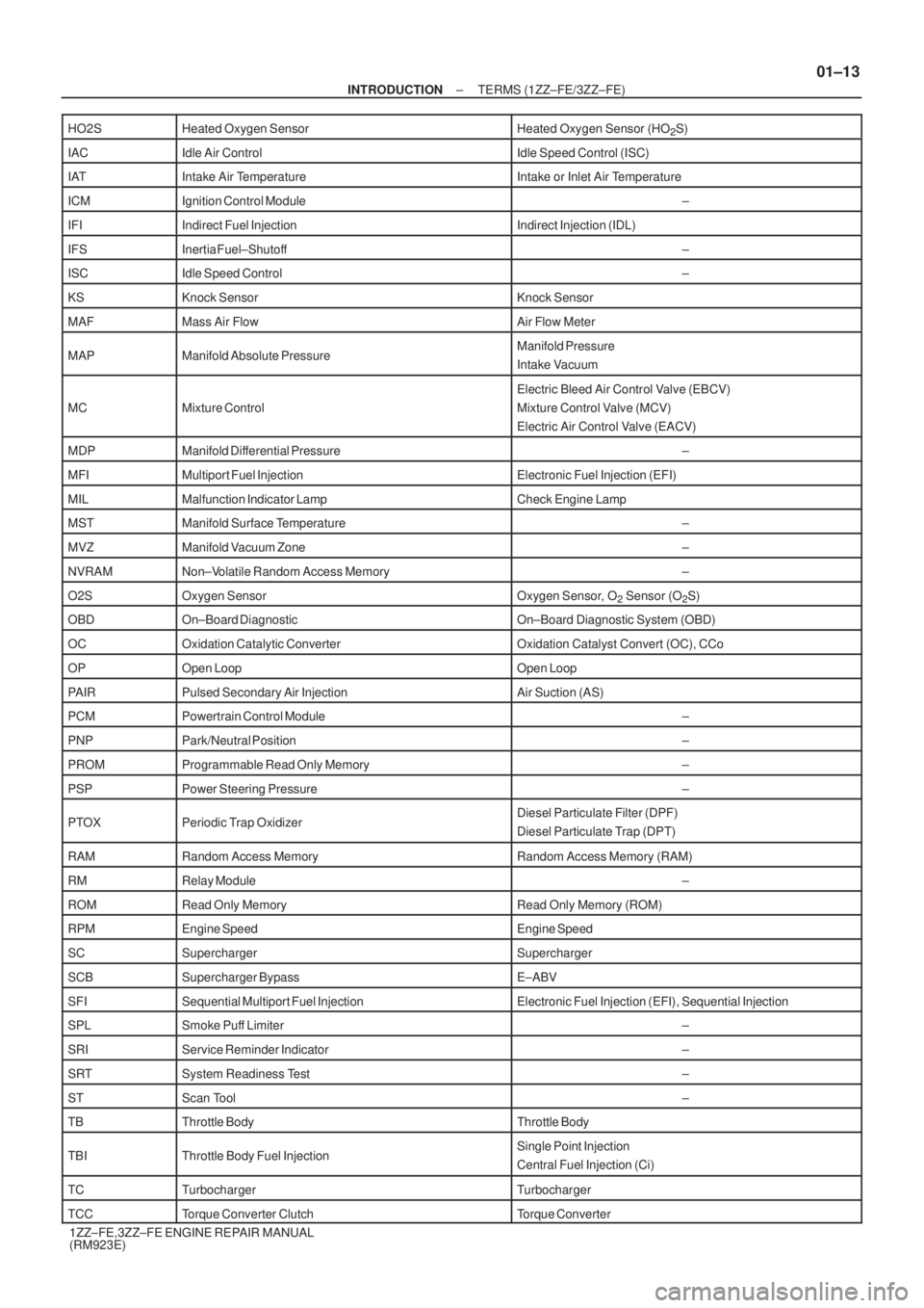 TOYOTA AVENSIS 2003  Service Repair Manual ±
INTRODUCTION TERMS (1ZZ±FE/3ZZ±FE)
01±13
1ZZ±FE,3ZZ±FE ENGINE REPAIR MANUAL
(RM923E)
HO2S
Heated Oxygen SensorHeated Oxygen Sensor (HO2S)
IACIdle Air ControlIdle Speed Control (ISC)
IATIntake 