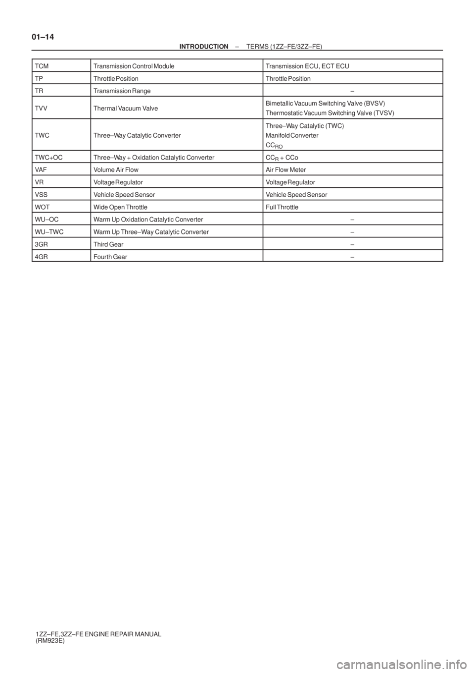 TOYOTA AVENSIS 2003  Service Repair Manual 01±14
±
INTRODUCTION TERMS (1ZZ±FE/3ZZ±FE)
1ZZ±FE,3ZZ±FE ENGINE REPAIR MANUAL
(RM923E)
TCM
Transmission Control ModuleTransmission ECU, ECT ECU
TPThrottle PositionThrottle Position
TRTransmissio