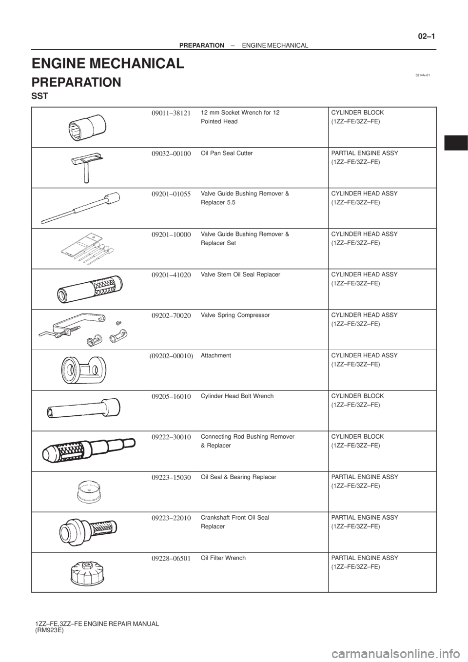 TOYOTA AVENSIS 2003  Service Repair Manual 0214A±01
±
PREPARATION ENGINE MECHANICAL
02±1
1ZZ±FE,3ZZ±FE ENGINE REPAIR MANUAL
(RM923E)
ENGINE MECHANICAL
PREPARATION
SST
09011±3812112 mm Socket Wrench for 12
Pointed HeadCYLINDER BLOCK
(1ZZ