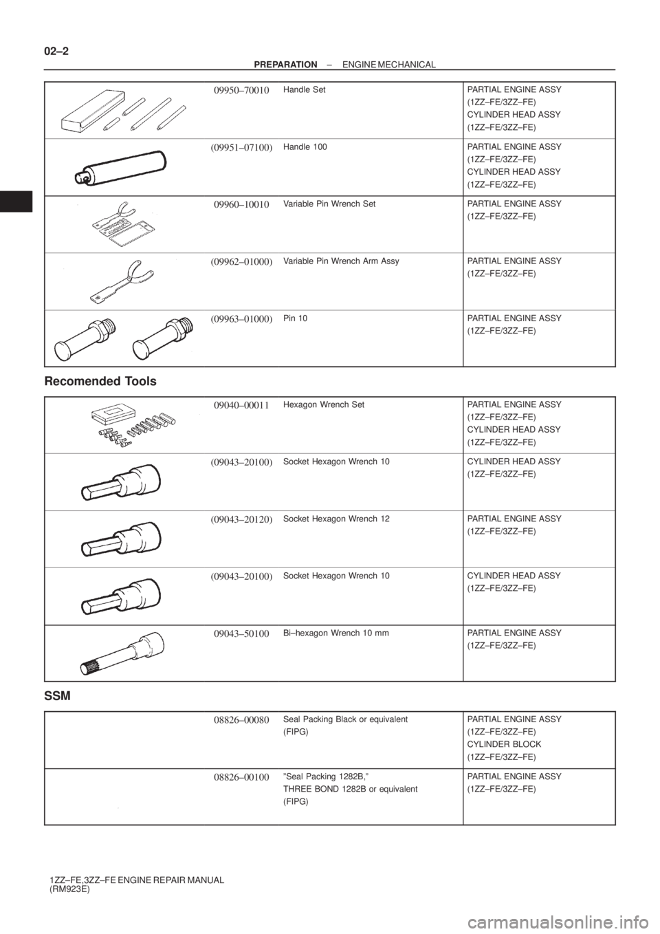 TOYOTA AVENSIS 2003  Service Repair Manual 02±2
±
PREPARATION ENGINE MECHANICAL
1ZZ±FE,3ZZ±FE ENGINE REPAIR MANUAL
(RM923E)
09950±70010Handle SetPARTIAL ENGINE ASSY
(1ZZ±FE/3ZZ±FE)
CYLINDER HEAD ASSY
(1ZZ±FE/3ZZ±FE)
(09951±07100)Hand