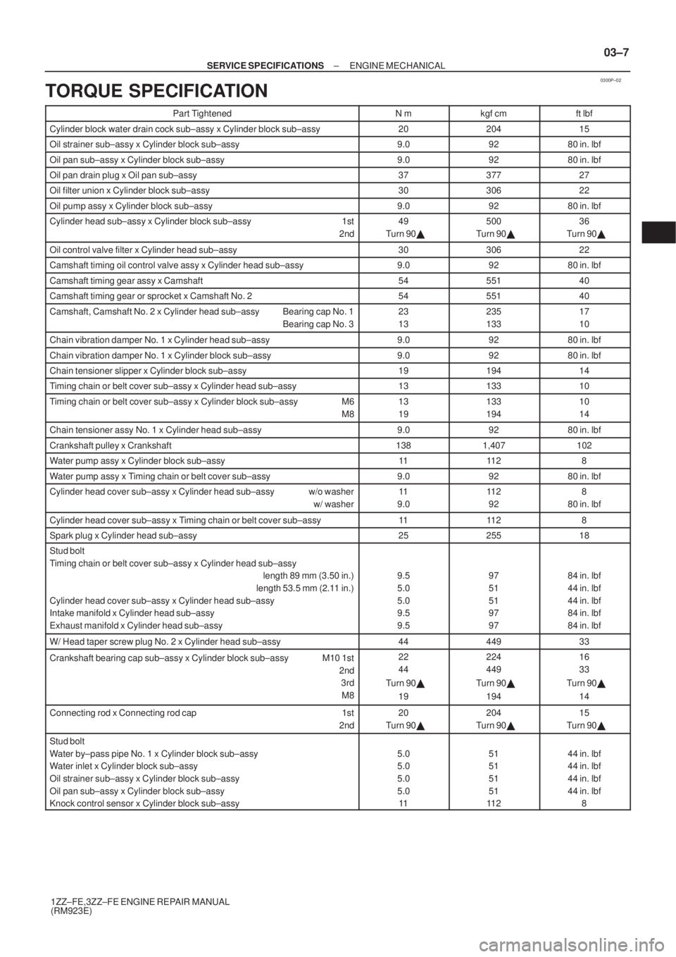 TOYOTA AVENSIS 2003  Service Repair Manual 0300P±02
±
SERVICE SPECIFICATIONS ENGINE MECHANICAL
03±7
1ZZ±FE,3ZZ±FE ENGINE REPAIR MANUAL
(RM923E)
TORQUE SPECIFICATION
Part TightenedNmkgf cmft lbf
Cylinder block water drain cock sub±assy