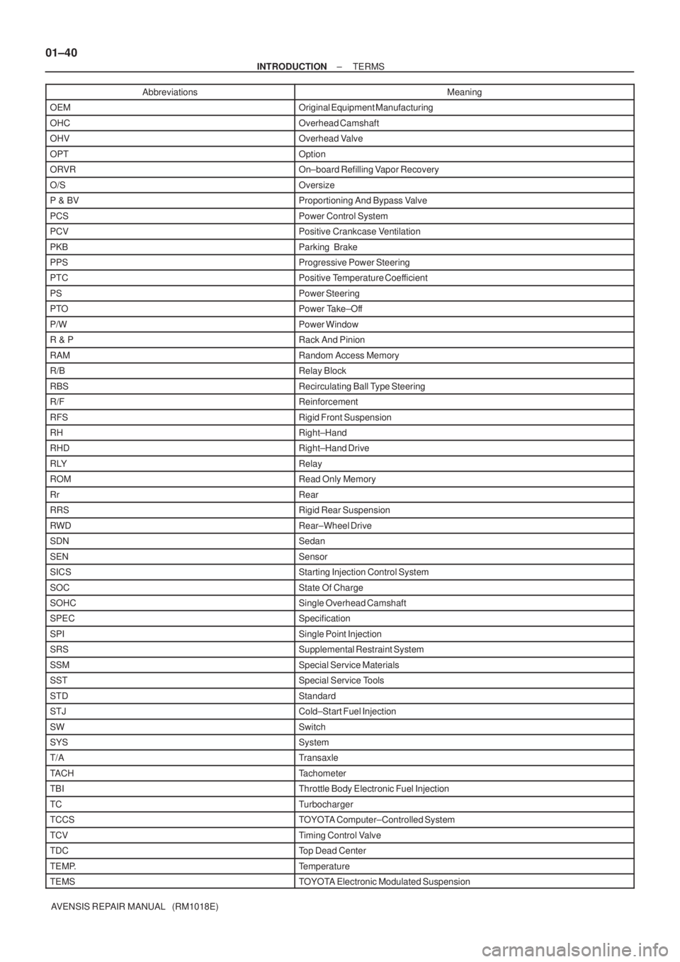 TOYOTA AVENSIS 2003  Service Repair Manual 01±40
±
INTRODUCTION TERMS
AVENSIS REPAIR MANUAL   (RM1018E) Abbreviations Meaning
OEMOriginal Equipment Manufacturing
OHCOverhead Camshaft
OHVOverhead Valve
OPTOption
ORVROn±board Refilling Vapor 
