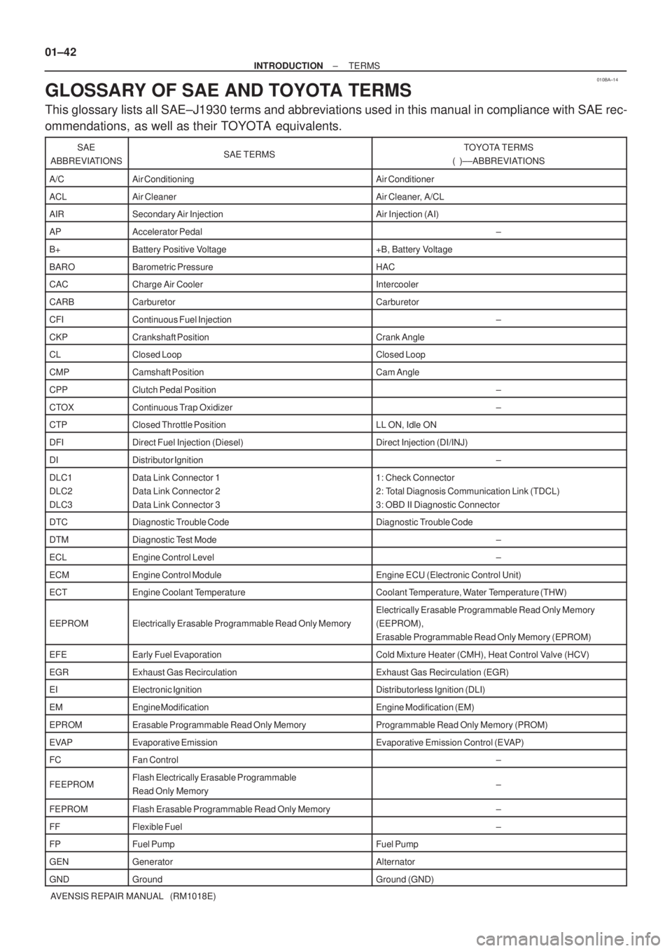 TOYOTA AVENSIS 2003  Service Repair Manual 010BA±14
01±42
±
INTRODUCTION TERMS
AVENSIS REPAIR MANUAL   (RM1018E)
GLOSSARY OF SAE AND TOYOTA TERMS
This glossary lists all SAE±J1930 terms and abbreviations used in this ma\
nual in compliance