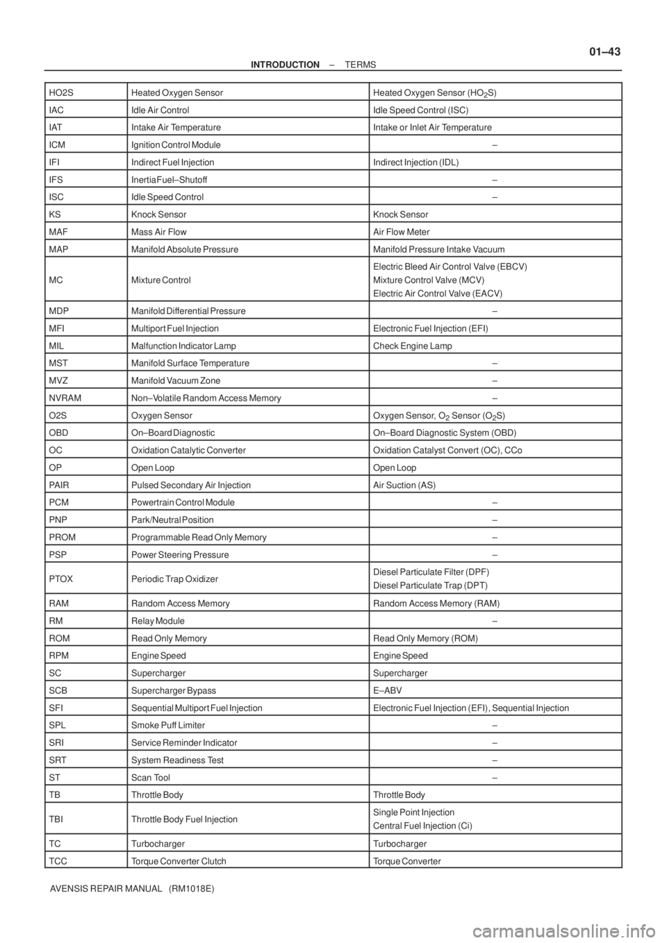 TOYOTA AVENSIS 2003 Service Owners Manual ±
INTRODUCTION TERMS
01±43
AVENSIS REPAIR MANUAL (RM1018E)
HO2S
Heated Oxygen SensorHeated Oxygen Sensor (HO2S)
IACIdle Air ControlIdle Speed Control (ISC)
IATIntake Air TemperatureIntake or Inlet TOYOTA AVENSIS 2003 Service Owners Manual ±
INTRODUCTION TERMS
01±43
AVENSIS REPAIR MANUAL (RM1018E)
HO2S
Heated Oxygen SensorHeated Oxygen Sensor (HO2S)
IACIdle Air ControlIdle Speed Control (ISC)
IATIntake Air TemperatureIntake or Inlet