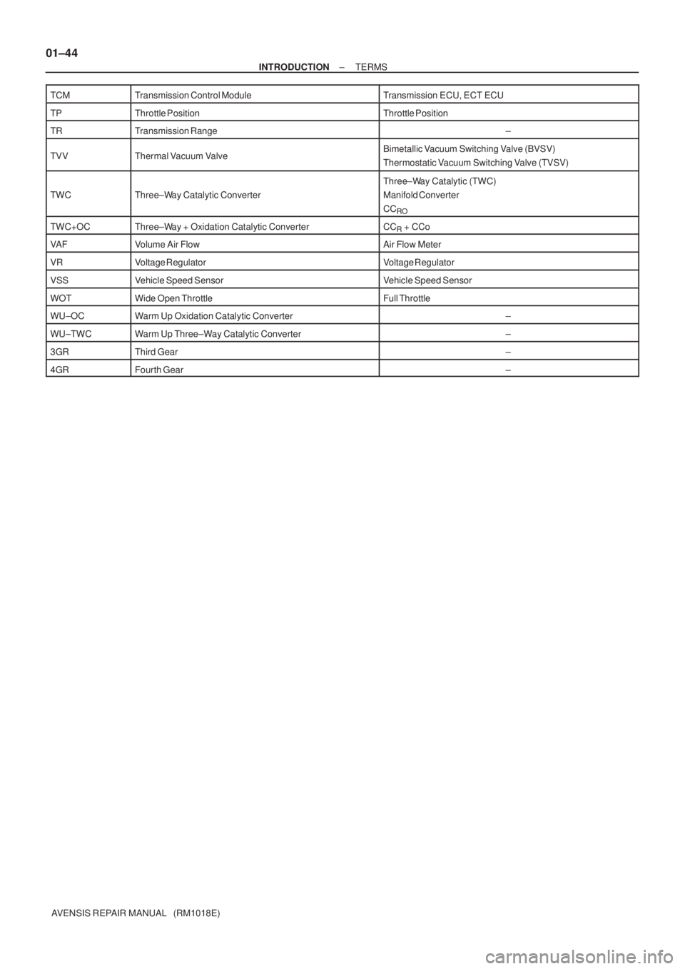 TOYOTA AVENSIS 2003 Service Owners Manual 01±44
±
INTRODUCTION TERMS
AVENSIS REPAIR MANUAL (RM1018E)
TCM
Transmission Control ModuleTransmission ECU, ECT ECU
TPThrottle PositionThrottle Position
TRTransmission Range±
TVVThermal Vacuum Va TOYOTA AVENSIS 2003 Service Owners Manual 01±44
±
INTRODUCTION TERMS
AVENSIS REPAIR MANUAL (RM1018E)
TCM
Transmission Control ModuleTransmission ECU, ECT ECU
TPThrottle PositionThrottle Position
TRTransmission Range±
TVVThermal Vacuum Va