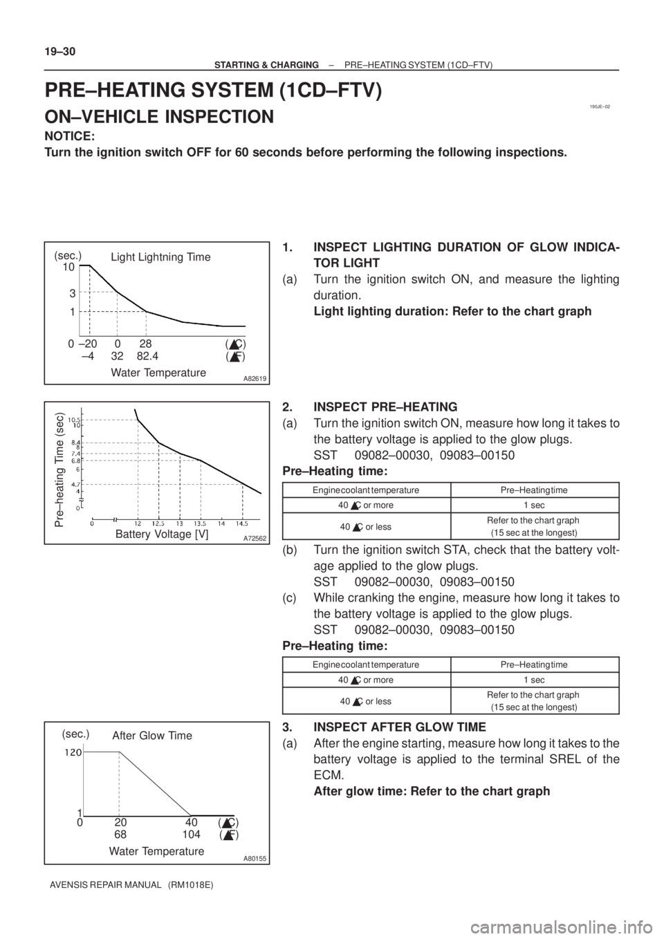 TOYOTA AVENSIS 2003  Service Repair Manual 190JE±02
A82619
Light Lightning Time
Water Temperature
±20 0 28
0
±4 32 ( F)
(
 C)
82.4
(sec.)
10
3
1
A72562
Pre±heating Time (sec)Battery Voltage [V]
A80155
After Glow Time
Water Temperature 68