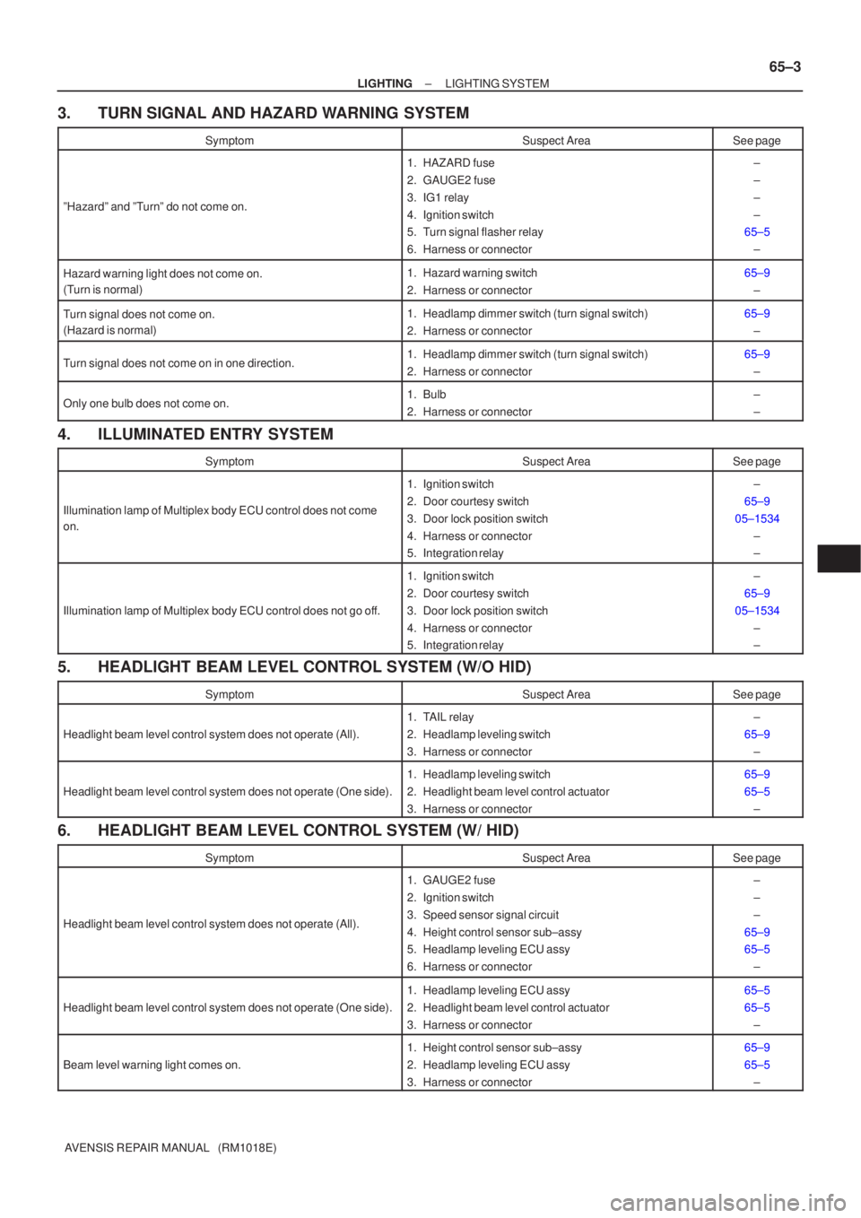 TOYOTA AVENSIS 2002  Repair Manual ±
LIGHTING LIGHTING SYSTEM
65±3
AVENSIS REPAIR MANUAL   (RM1018E)
3. TURN SIGNAL AND HAZARD WARNING SYSTEM
SymptomSuspect AreaSee page
ºHazardº and ºTurnº do not come on.
1. HAZARD fuse
2. GAUGE