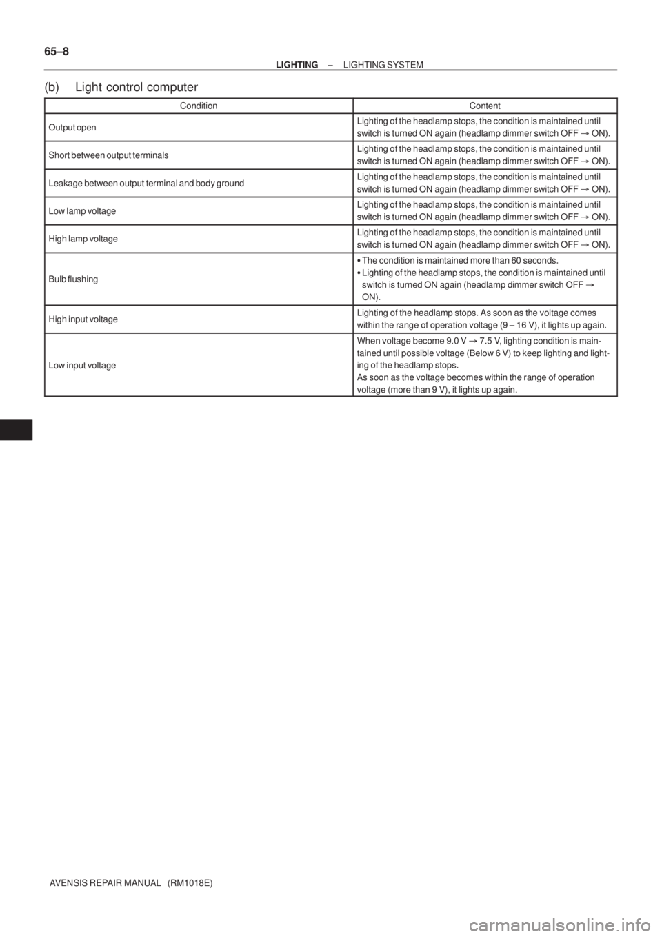 TOYOTA AVENSIS 2002  Repair Manual 65±8
± LIGHTINGLIGHTING SYSTEM
AVENSIS REPAIR MANUAL   (RM1018E)
(b) Light control computer
ConditionContent
Output openLighting of the headlamp stops, the condition is maintained until
switch is tu
