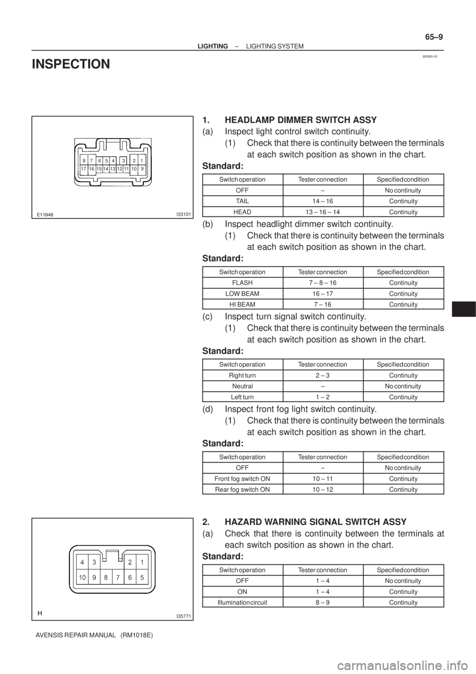 TOYOTA AVENSIS 2002  Repair Manual 650SR±01
7 8
9 654 3 2 1
10 11 12 13 14 15 16 17I33101
I35771
± LIGHTINGLIGHTING SYSTEM
65±9
AVENSIS REPAIR MANUAL   (RM1018E)
INSPECTION
1. HEADLAMP DIMMER SWITCH ASSY
(a) Inspect light cont