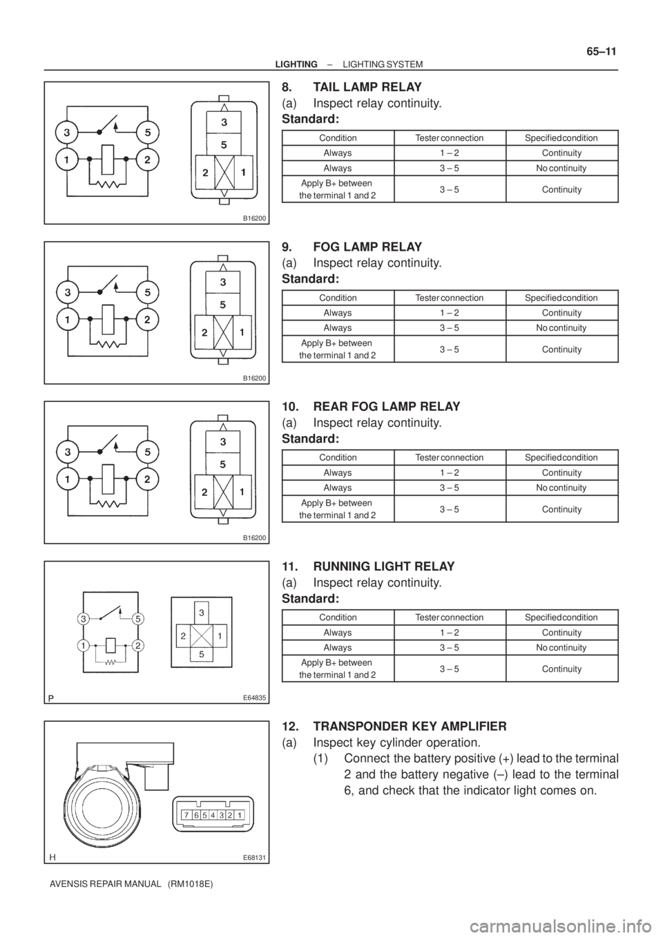 TOYOTA AVENSIS 2002  Repair Manual B16200
B16200
B16200
E64835
E68131
± LIGHTINGLIGHTING SYSTEM
65±11
AVENSIS REPAIR MANUAL   (RM1018E)
8. TAIL LAMP RELAY
(a) Inspect relay continuity.
Standard:
ConditionTester connectionSpecified co