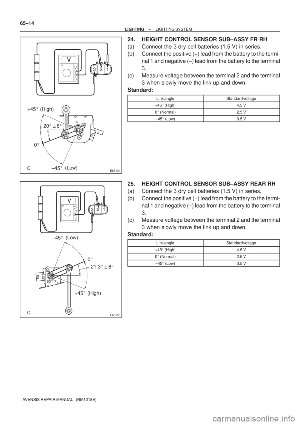 TOYOTA AVENSIS 2002  Repair Manual E68134
206
0 +45
±45(Low) (High)
E68135
21.36 0
+45 ±45(Low)
(High)
65±14
± LIGHTINGLIGHTING SYSTEM
AVENSIS REPAIR MANUAL   (RM1018E)
24. HEIGHT CONTROL SENSOR SUB±ASSY FR RH
(a) Conn