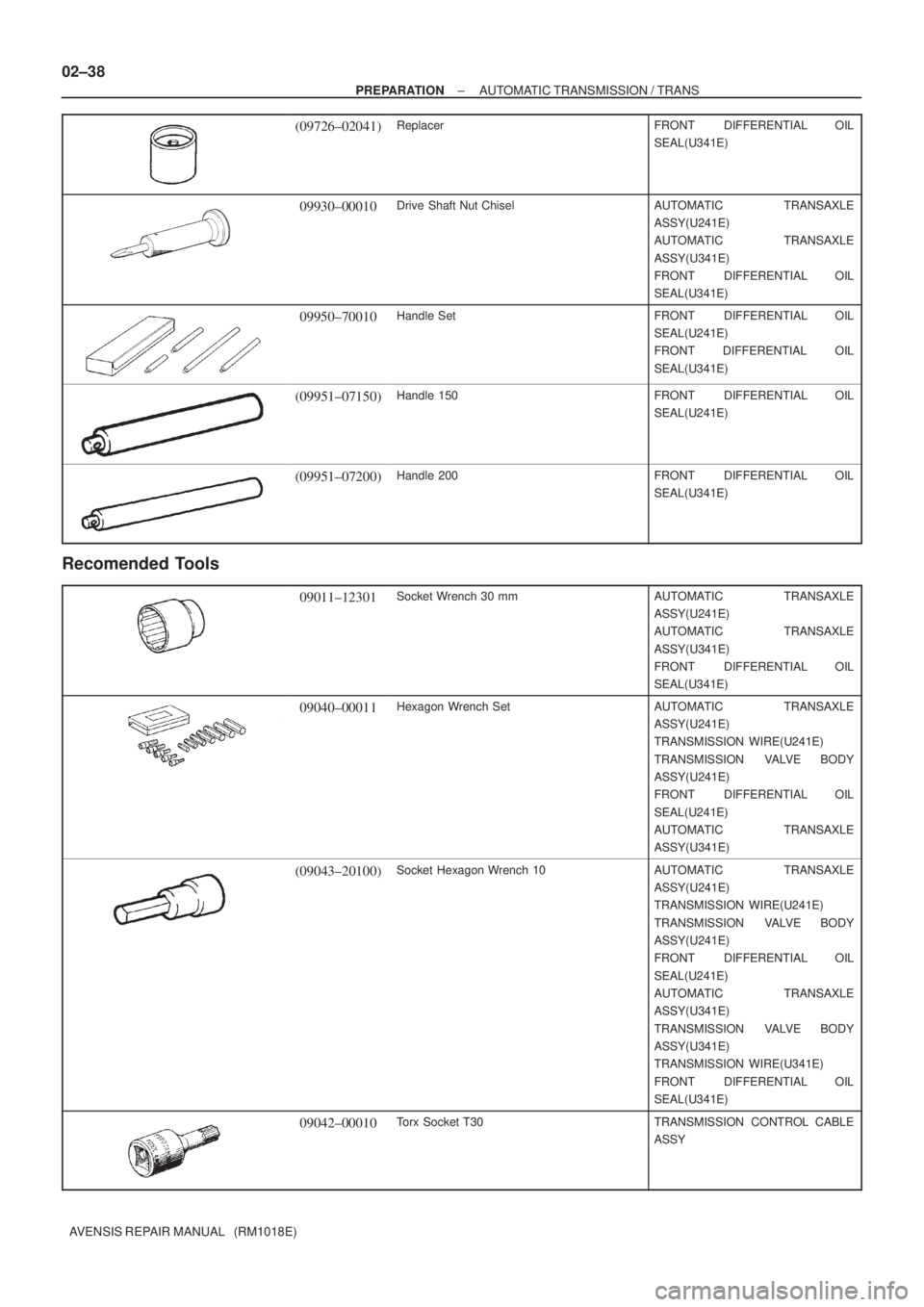 TOYOTA AVENSIS 2002 Repair Manual 02±38
± PREPARATIONAUTOMATIC TRANSMISSION / TRANS
AVENSIS REPAIR MANUAL (RM1018E)
(09726±02041)ReplacerFRONT DIFFERENTIAL OIL
SEAL(U341E)
09930±00010Drive Shaft Nut ChiselAUTOMATIC TRANSAXLE
AS TOYOTA AVENSIS 2002 Repair Manual 02±38
± PREPARATIONAUTOMATIC TRANSMISSION / TRANS
AVENSIS REPAIR MANUAL (RM1018E)
(09726±02041)ReplacerFRONT DIFFERENTIAL OIL
SEAL(U341E)
09930±00010Drive Shaft Nut ChiselAUTOMATIC TRANSAXLE
AS