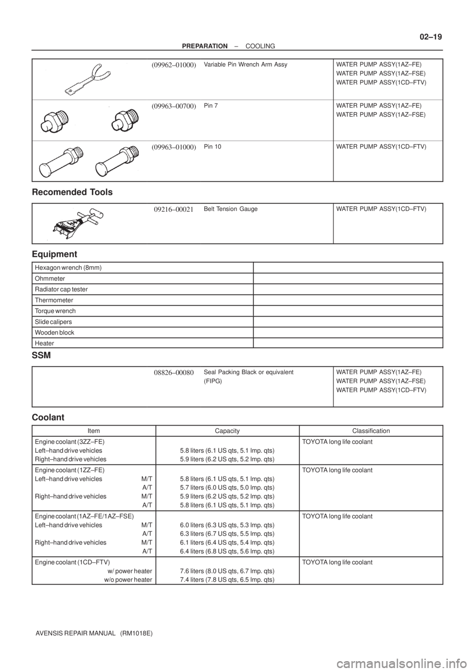 TOYOTA AVENSIS 2002 Repair Manual ± PREPARATIONCOOLING
02±19
AVENSIS REPAIR MANUAL (RM1018E)
(09962±01000)Variable Pin Wrench Arm AssyWATER PUMP ASSY(1AZ±FE)
WATER PUMP ASSY(1AZ±FSE)
WATER PUMP ASSY(1CD±FTV)
(09963±00700)Pin TOYOTA AVENSIS 2002 Repair Manual ± PREPARATIONCOOLING
02±19
AVENSIS REPAIR MANUAL (RM1018E)
(09962±01000)Variable Pin Wrench Arm AssyWATER PUMP ASSY(1AZ±FE)
WATER PUMP ASSY(1AZ±FSE)
WATER PUMP ASSY(1CD±FTV)
(09963±00700)Pin