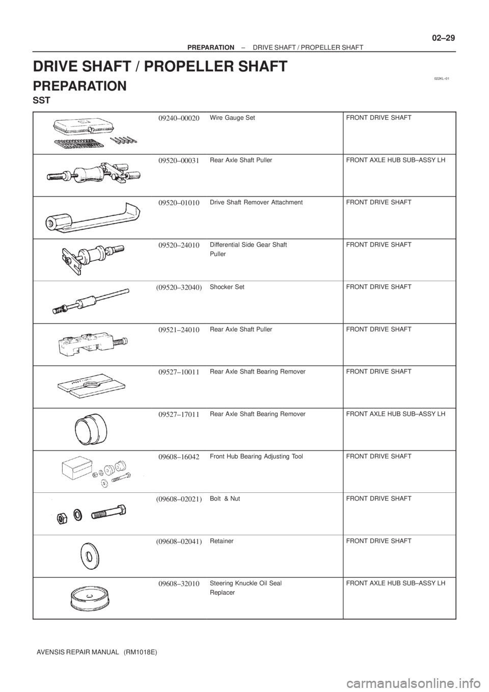 TOYOTA AVENSIS 2002 Repair Manual 022KL±01
± PREPARATIONDRIVE SHAFT / PROPELLER SHAFT
02±29
AVENSIS REPAIR MANUAL (RM1018E)
DRIVE SHAFT / PROPELLER SHAFT
PREPARATION
SST
09240±00020Wire Gauge SetFRONT DRIVE SHAFT
09520±00031Rea TOYOTA AVENSIS 2002 Repair Manual 022KL±01
± PREPARATIONDRIVE SHAFT / PROPELLER SHAFT
02±29
AVENSIS REPAIR MANUAL (RM1018E)
DRIVE SHAFT / PROPELLER SHAFT
PREPARATION
SST
09240±00020Wire Gauge SetFRONT DRIVE SHAFT
09520±00031Rea