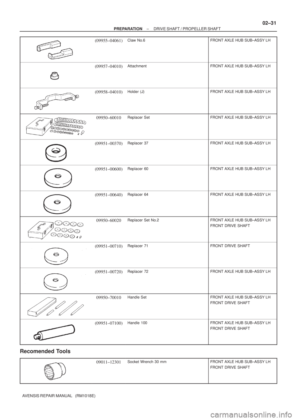 TOYOTA AVENSIS 2002 Repair Manual ± PREPARATIONDRIVE SHAFT / PROPELLER SHAFT
02±31
AVENSIS REPAIR MANUAL (RM1018E)
(09955±04061)Claw No.6FRONT AXLE HUB SUB±ASSY LH
(09957±04010)AttachmentFRONT AXLE HUB SUB±ASSY LH
(09958±0401 TOYOTA AVENSIS 2002 Repair Manual ± PREPARATIONDRIVE SHAFT / PROPELLER SHAFT
02±31
AVENSIS REPAIR MANUAL (RM1018E)
(09955±04061)Claw No.6FRONT AXLE HUB SUB±ASSY LH
(09957±04010)AttachmentFRONT AXLE HUB SUB±ASSY LH
(09958±0401