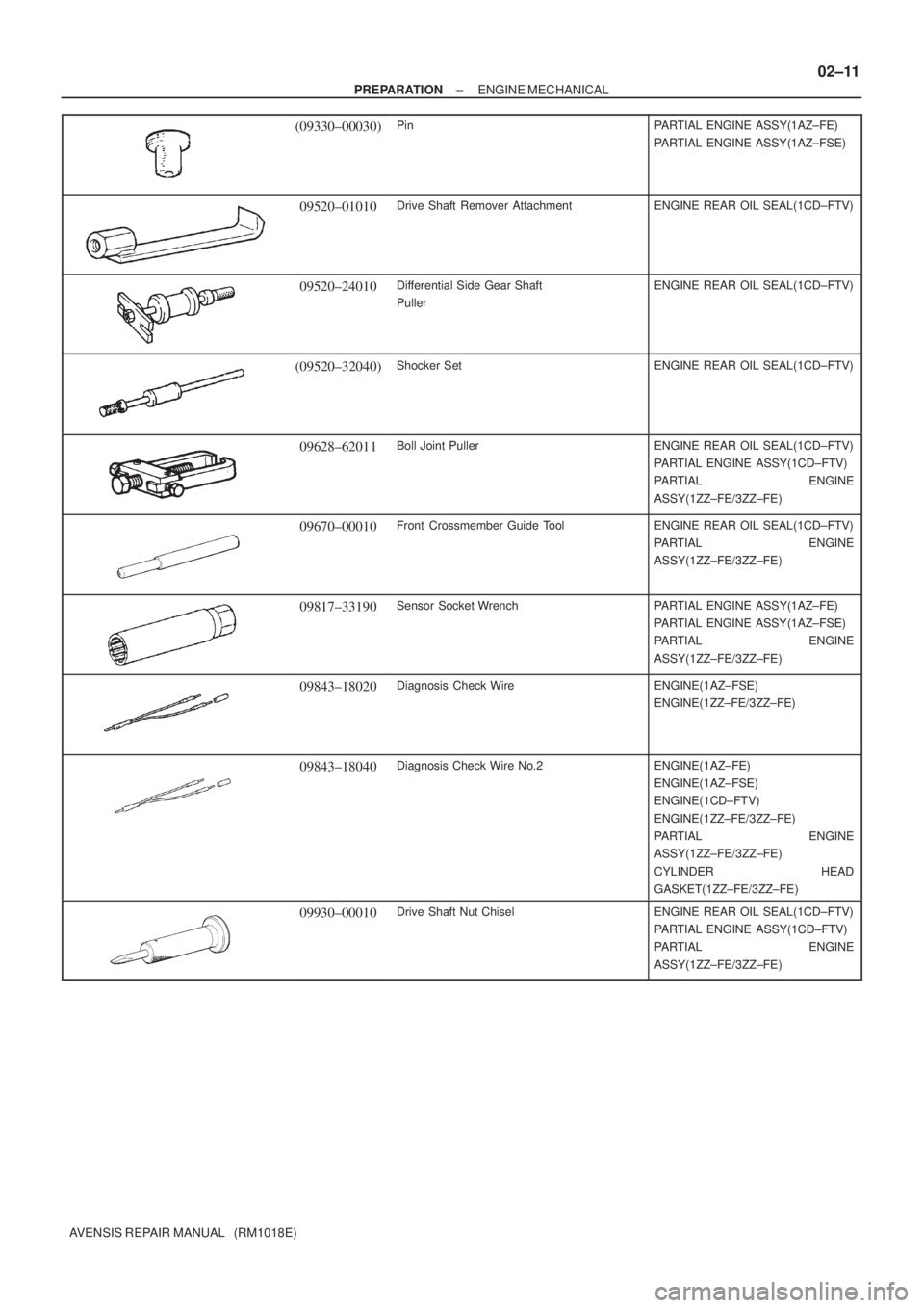 TOYOTA AVENSIS 2002 Repair Manual ± PREPARATIONENGINE MECHANICAL
02±11
AVENSIS REPAIR MANUAL (RM1018E)
(09330±00030)PinPARTIAL ENGINE ASSY(1AZ±FE)
PARTIAL ENGINE ASSY(1AZ±FSE)
09520±01010Drive Shaft Remover AttachmentENGINE RE TOYOTA AVENSIS 2002 Repair Manual ± PREPARATIONENGINE MECHANICAL
02±11
AVENSIS REPAIR MANUAL (RM1018E)
(09330±00030)PinPARTIAL ENGINE ASSY(1AZ±FE)
PARTIAL ENGINE ASSY(1AZ±FSE)
09520±01010Drive Shaft Remover AttachmentENGINE RE