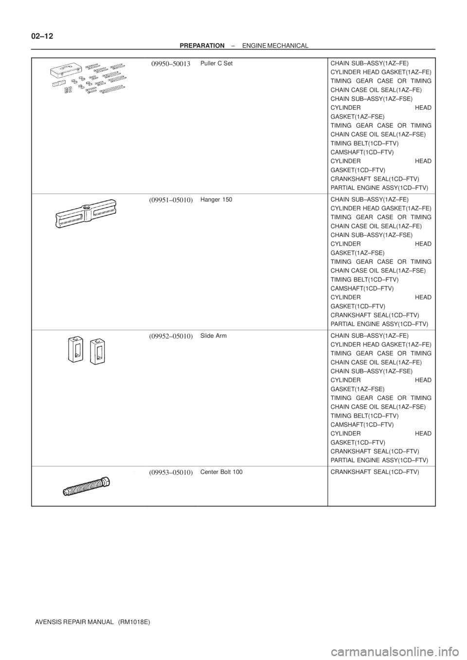 TOYOTA AVENSIS 2002 Repair Manual 02±12
± PREPARATIONENGINE MECHANICAL
AVENSIS REPAIR MANUAL (RM1018E)
09950±50013Puller C SetCHAIN SUB±ASSY(1AZ±FE)
CYLINDER HEAD GASKET(1AZ±FE)
TIMING GEAR CASE OR TIMING
CHAIN CASE OIL SEAL( TOYOTA AVENSIS 2002 Repair Manual 02±12
± PREPARATIONENGINE MECHANICAL
AVENSIS REPAIR MANUAL (RM1018E)
09950±50013Puller C SetCHAIN SUB±ASSY(1AZ±FE)
CYLINDER HEAD GASKET(1AZ±FE)
TIMING GEAR CASE OR TIMING
CHAIN CASE OIL SEAL(