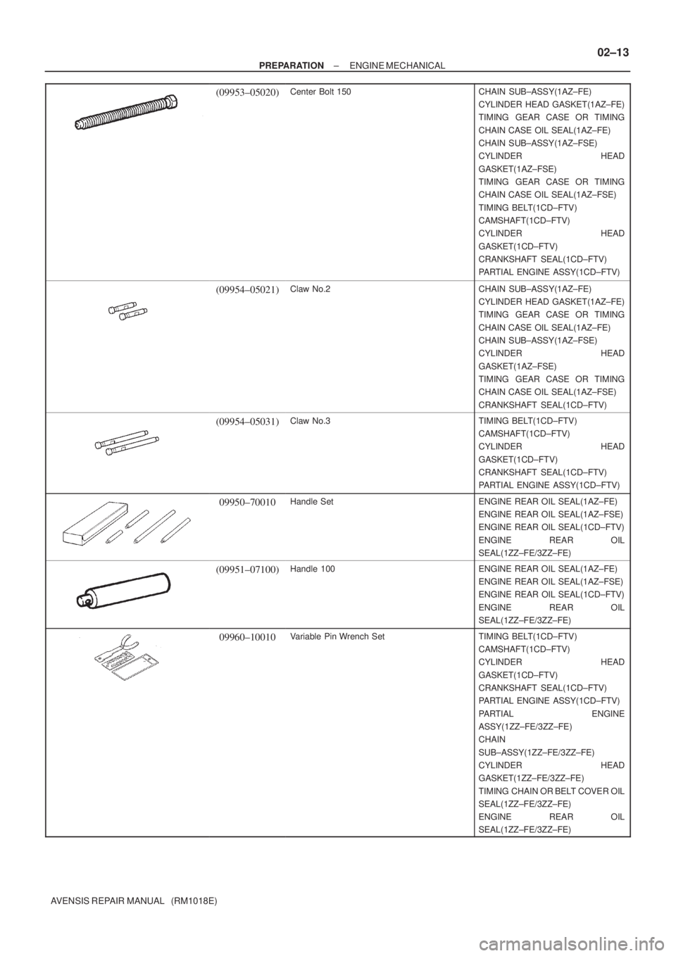 TOYOTA AVENSIS 2002 Repair Manual ± PREPARATIONENGINE MECHANICAL
02±13
AVENSIS REPAIR MANUAL (RM1018E)
(09953±05020)Center Bolt 150CHAIN SUB±ASSY(1AZ±FE)
CYLINDER HEAD GASKET(1AZ±FE)
TIMING GEAR CASE OR TIMING
CHAIN CASE OIL TOYOTA AVENSIS 2002 Repair Manual ± PREPARATIONENGINE MECHANICAL
02±13
AVENSIS REPAIR MANUAL (RM1018E)
(09953±05020)Center Bolt 150CHAIN SUB±ASSY(1AZ±FE)
CYLINDER HEAD GASKET(1AZ±FE)
TIMING GEAR CASE OR TIMING
CHAIN CASE OIL