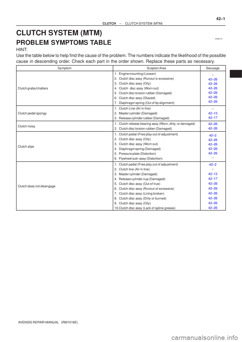 TOYOTA AVENSIS 2002  Repair Manual 4200B±04
±
CLUTCH CLUTCH SYSTEM (MTM)
42±1
AVENSIS REPAIR MANUAL   (RM1018E)
CLUTCH SYSTEM (MTM)
PROBLEM SYMPTOMS TABLE
HINT:
Use the table below to help find the cause of the problem. The numbers 