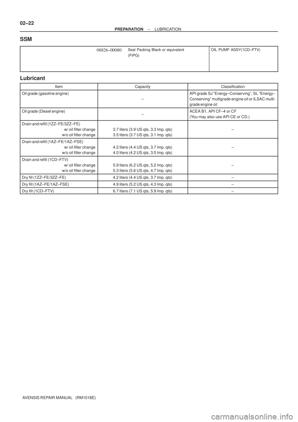 TOYOTA AVENSIS 2002  Repair Manual 02±22
± PREPARATIONLUBRICATION
AVENSIS REPAIR MANUAL   (RM1018E)
SSM
08826±00080Seal Packing Black or equivalent
(FIPG)OIL PUMP ASSY(1CD±FTV)
Lubricant
ItemCapacityClassification
Oil grade (gasoli