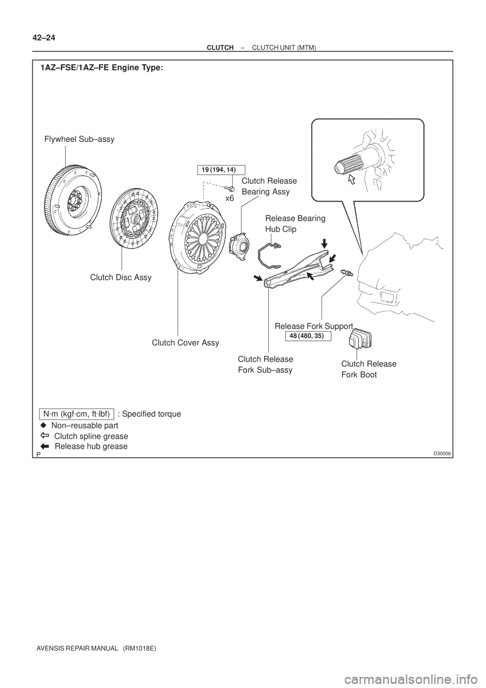 TOYOTA AVENSIS 2002  Repair Manual D30056Release hub grease
Nm (kgfcm, ftlbf) : Specified torque
Non±reusable part
Clutch spline grease 1AZ±FSE/1AZ±FE Engine Type:
Flywheel Sub±assy
Clutch Disc Assy
Clutch Release 
Fork Sub±as