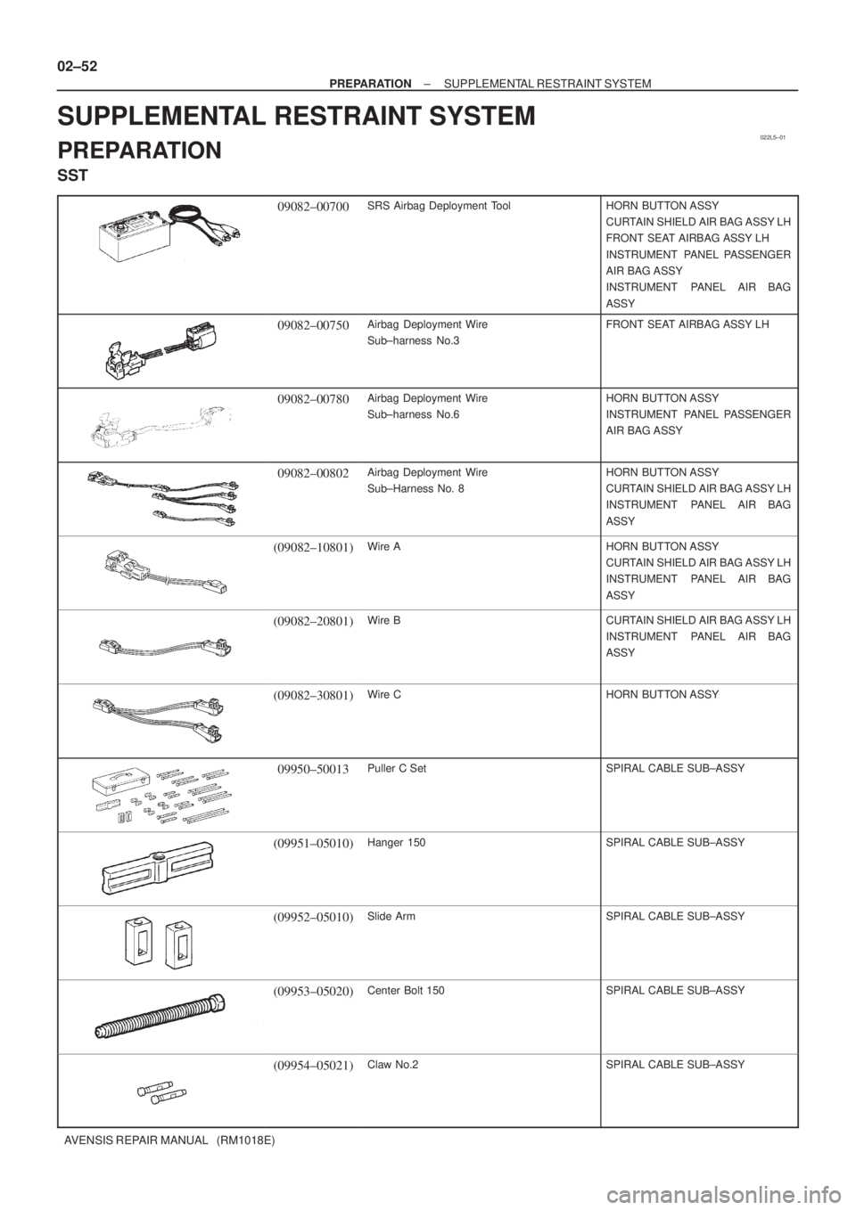TOYOTA AVENSIS 2002 Repair Manual 022L5±01
02±52
± PREPARATIONSUPPLEMENTAL RESTRAINT SYSTEM
AVENSIS REPAIR MANUAL (RM1018E)
SUPPLEMENTAL RESTRAINT SYSTEM
PREPARATION
SST
09082±00700SRS Airbag Deployment ToolHORN BUTTON ASSY
CURT TOYOTA AVENSIS 2002 Repair Manual 022L5±01
02±52
± PREPARATIONSUPPLEMENTAL RESTRAINT SYSTEM
AVENSIS REPAIR MANUAL (RM1018E)
SUPPLEMENTAL RESTRAINT SYSTEM
PREPARATION
SST
09082±00700SRS Airbag Deployment ToolHORN BUTTON ASSY
CURT