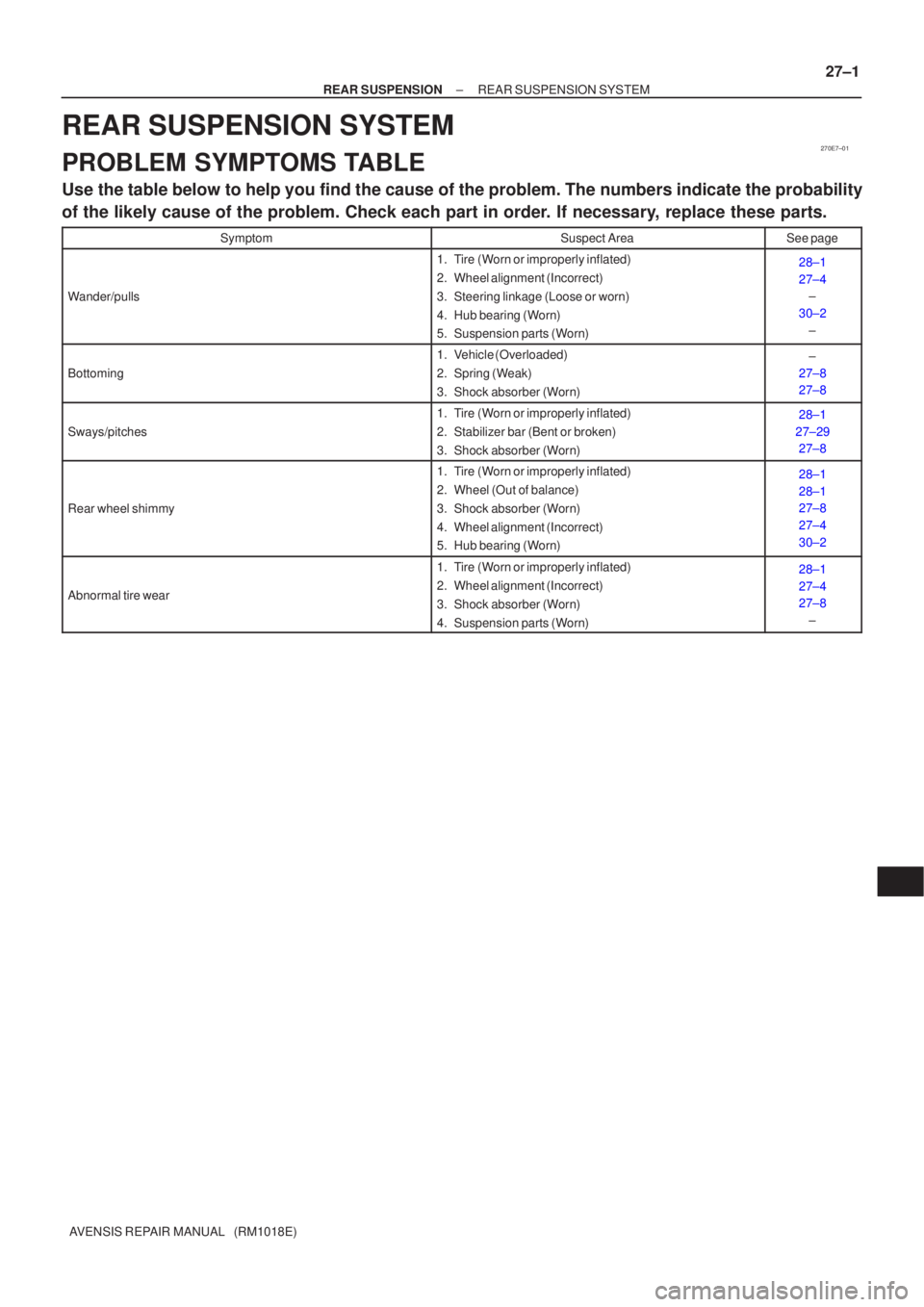 TOYOTA AVENSIS 2002  Repair Manual 270E7±01
±
REAR SUSPENSION REAR SUSPENSION SYSTEM
27±1
AVENSIS REPAIR MANUAL   (RM1018E)
REAR SUSPENSION SYSTEM
PROBLEM SYMPTOMS TABLE
Use the table below to help you find the cause of the problem.
