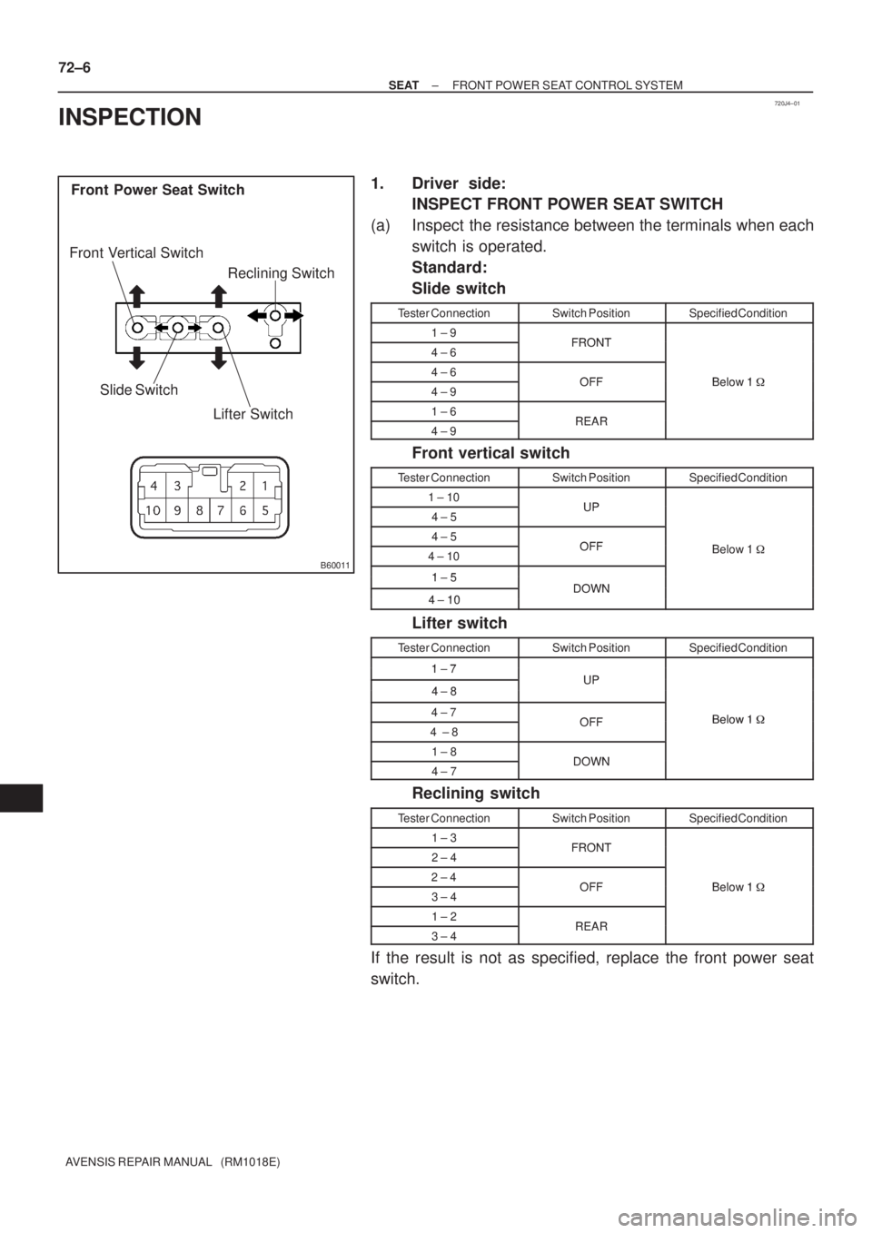 TOYOTA AVENSIS 2002  Repair Manual 720J4±01
B60011
Reclining Switch
Slide Switch
Front Power Seat Switch
Lifter Switch
Front Vertical Switch
72±6
± SEATFRONT POWER SEAT CONTROL SYSTEM
AVENSIS REPAIR MANUAL   (RM1018E)
INSPECTION
1. 