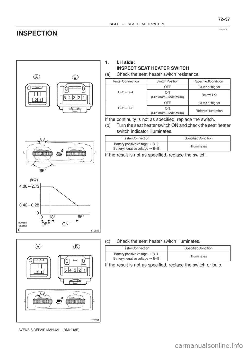 TOYOTA AVENSIS 2002  Repair Manual 720JH±01


B70589
A
B
1 21 2 3 4 5
(k)
65
18 0 0 0.42 ± 0.28 4.08 ± 2.72
ON OFF 65
B70591
1 21 2 3 4 5 A
B
± SEATSEAT HEATER SYSTEM
72±37
AVENSIS REPAIR MANUAL   (RM1018E)
INSPECT