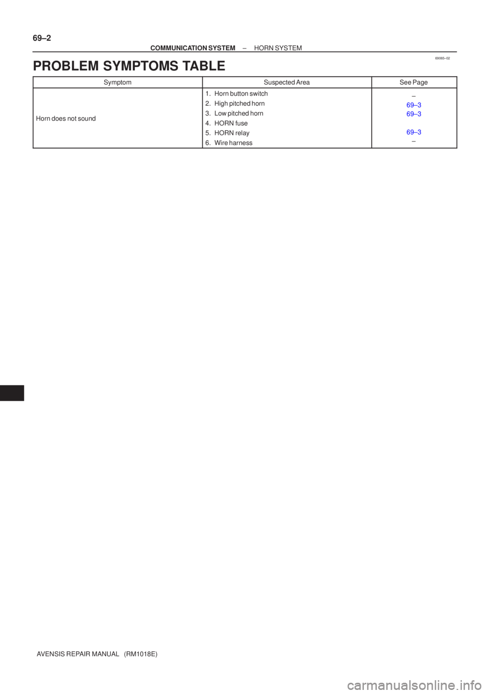 TOYOTA AVENSIS 2002  Repair Manual 69065±02
69±2
±
COMMUNICATION SYSTEM HORN SYSTEM
AVENSIS REPAIR MANUAL   (RM1018E)
PROBLEM SYMPTOMS TABLE
SymptomSuspected AreaSee Page
Horn does not sound
1. Horn button switch
2. High pitched hor