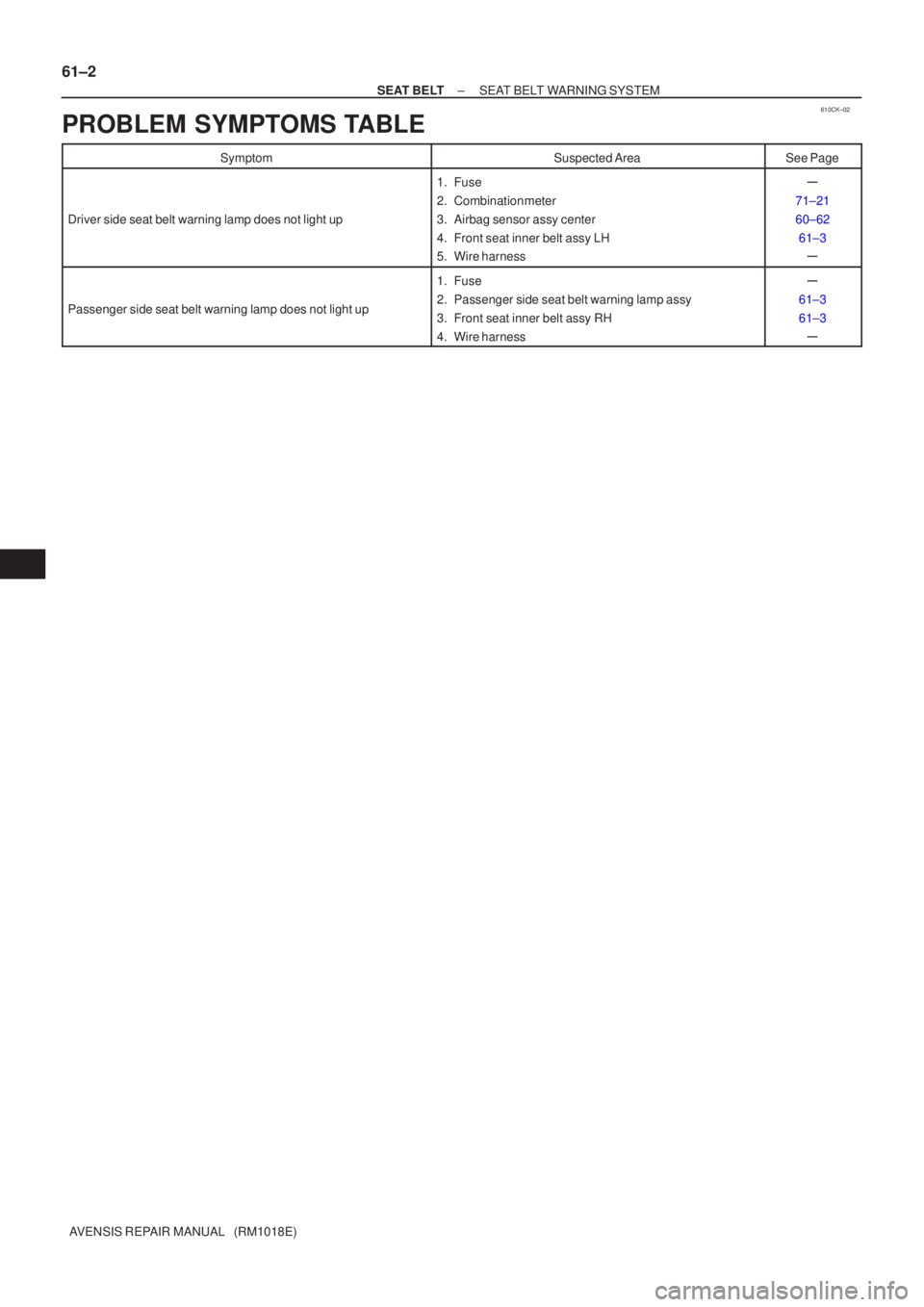 TOYOTA AVENSIS 2002  Repair Manual 610CK±02
61±2
±
SEAT BELT SEAT BELT WARNING SYSTEM
AVENSIS REPAIR MANUAL   (RM1018E)
PROBLEM SYMPTOMS TABLE
SymptomSuspected AreaSee Page
Driver side seat belt warning lamp does not light up
1. Fus