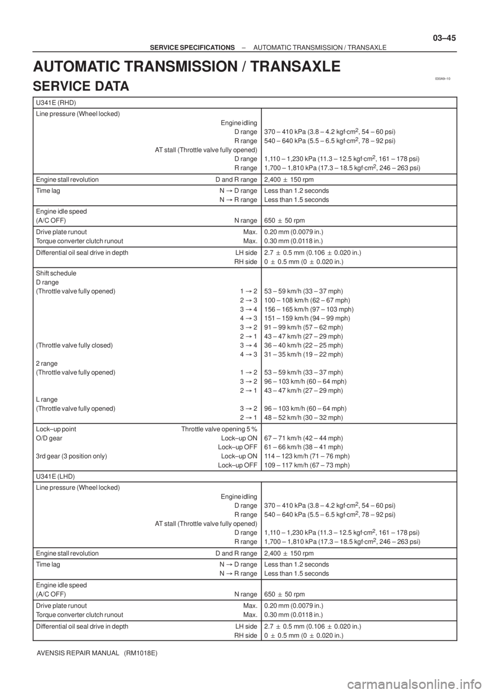 TOYOTA AVENSIS 2002  Repair Manual 030A9±10
± SERVICE SPECIFICATIONSAUTOMATIC TRANSMISSION / TRANSAXLE
03±45
AVENSIS REPAIR MANUAL   (RM1018E)
AUTOMATIC TRANSMISSION / TRANSAXLE
SERVICE DATA
U341E (RHD)
Line pressure (Wheel locked)
