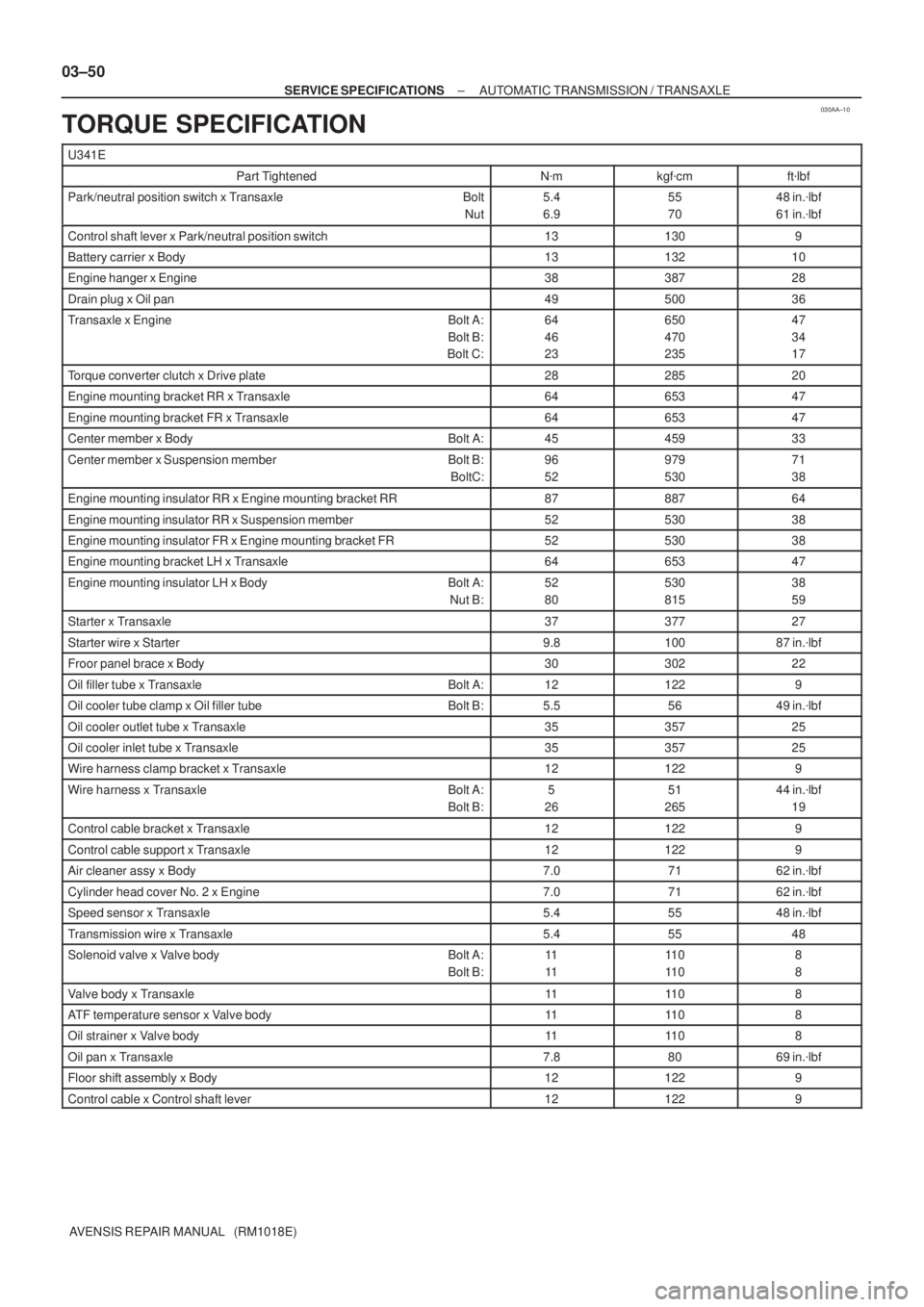 TOYOTA AVENSIS 2002  Repair Manual 030AA±10
03±50
± SERVICE SPECIFICATIONSAUTOMATIC TRANSMISSION / TRANSAXLE
AVENSIS REPAIR MANUAL   (RM1018E)
TORQUE SPECIFICATION
U341E
Part TightenedNmkgfcmftlbf
Park/neutral position switch x T