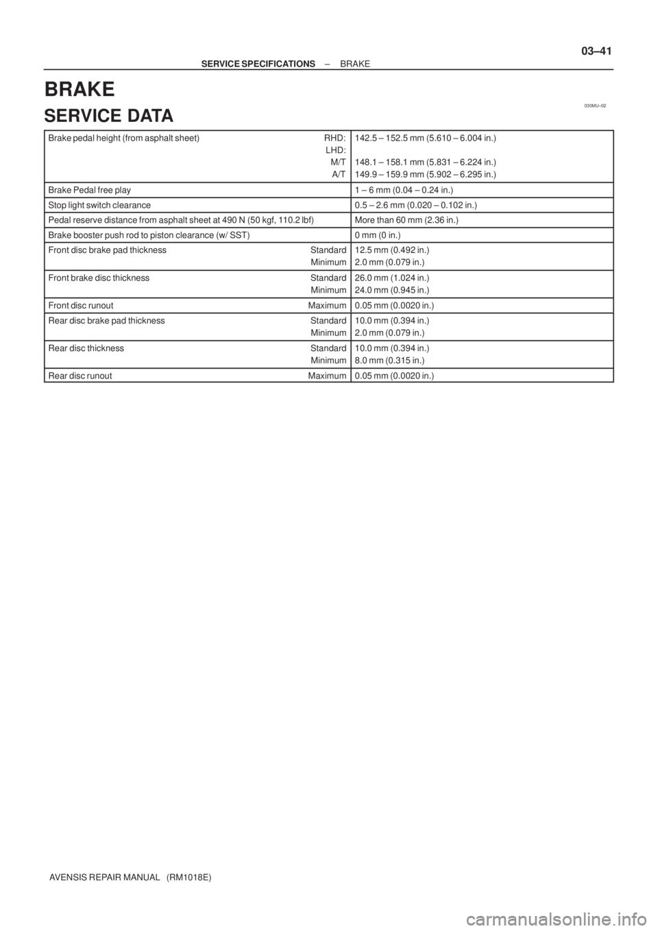 TOYOTA AVENSIS 2002  Repair Manual 030MU±02
± SERVICE SPECIFICATIONSBRAKE
03±41
AVENSIS REPAIR MANUAL   (RM1018E)
BRAKE
SERVICE DATA
Brake pedal height (from asphalt sheet) RHD:
LHD:
M/T
A/T142.5 ± 152.5 mm (5.610 ± 6.004 in.)
148