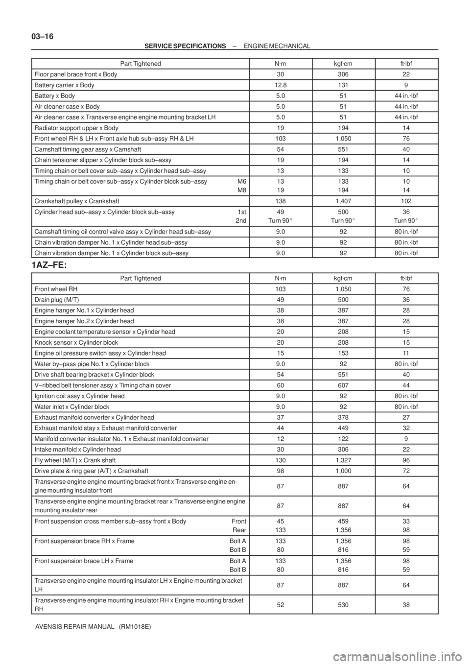 TOYOTA AVENSIS 2002  Repair Manual 03±16
± SERVICE SPECIFICATIONSENGINE MECHANICAL
AVENSIS REPAIR MANUAL   (RM1018E)Part Tightenedftlbf kgfcm Nm
Floor panel brace front x Body3030622
Battery carrier x Body12.81319
Battery x Body5.